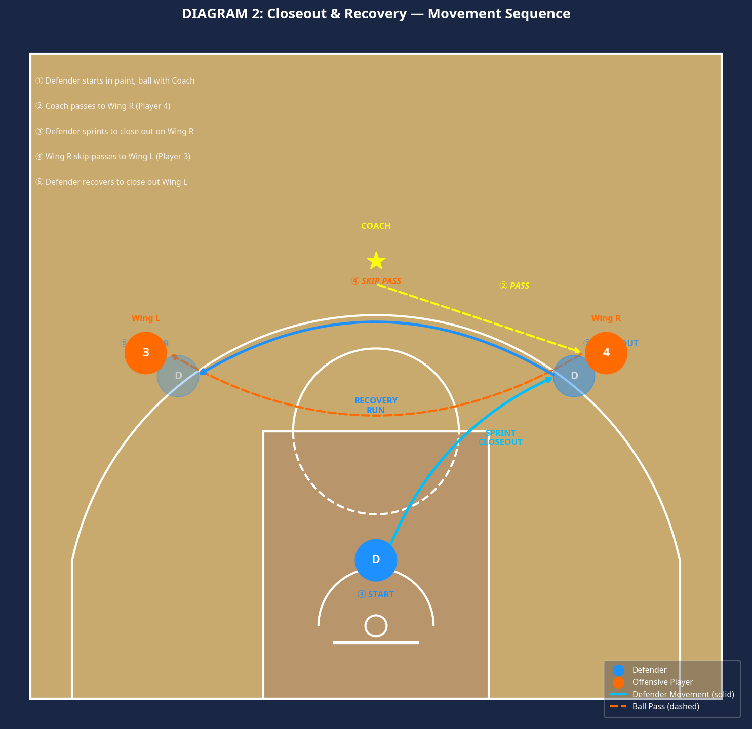 Tactical diagram 3