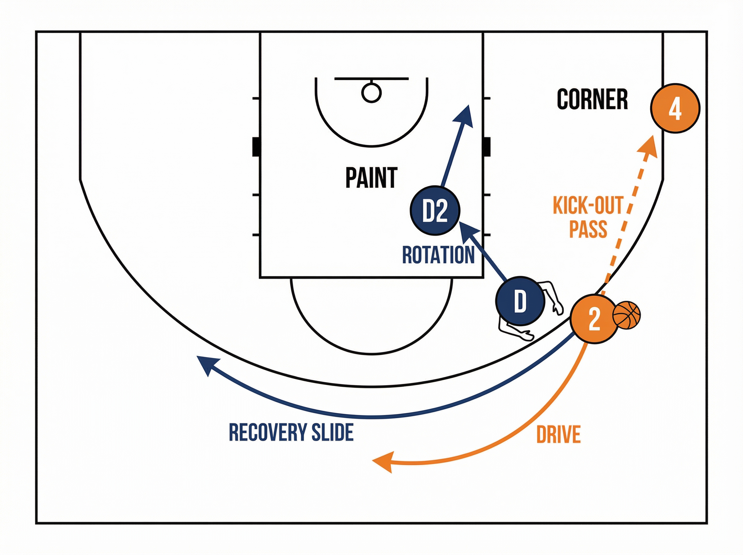Tactical diagram