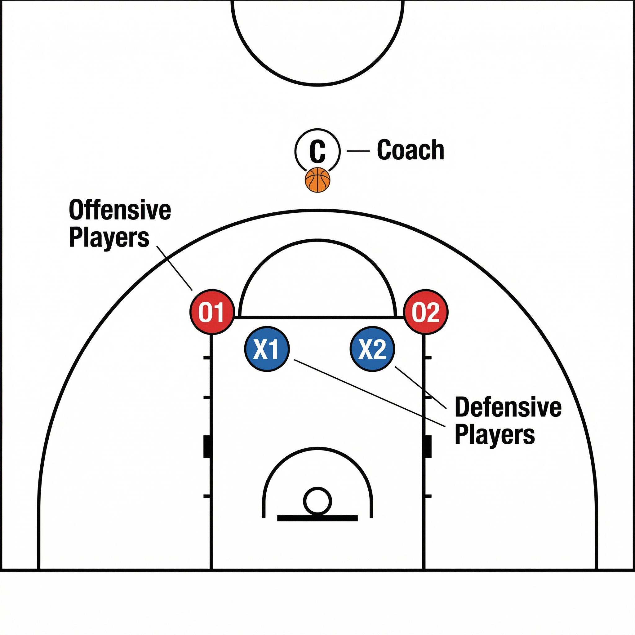 Tactical diagram 1