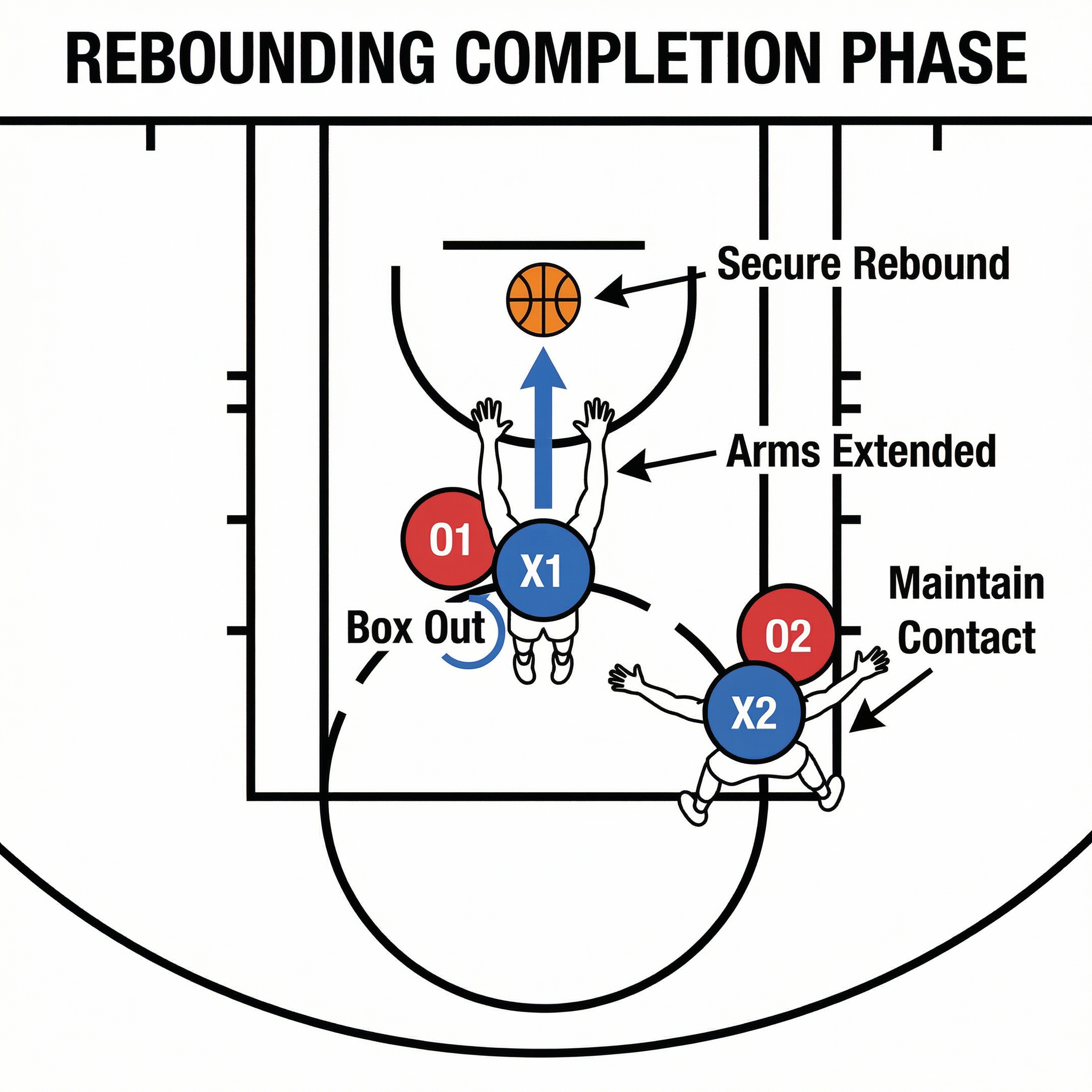 Tactical diagram 3