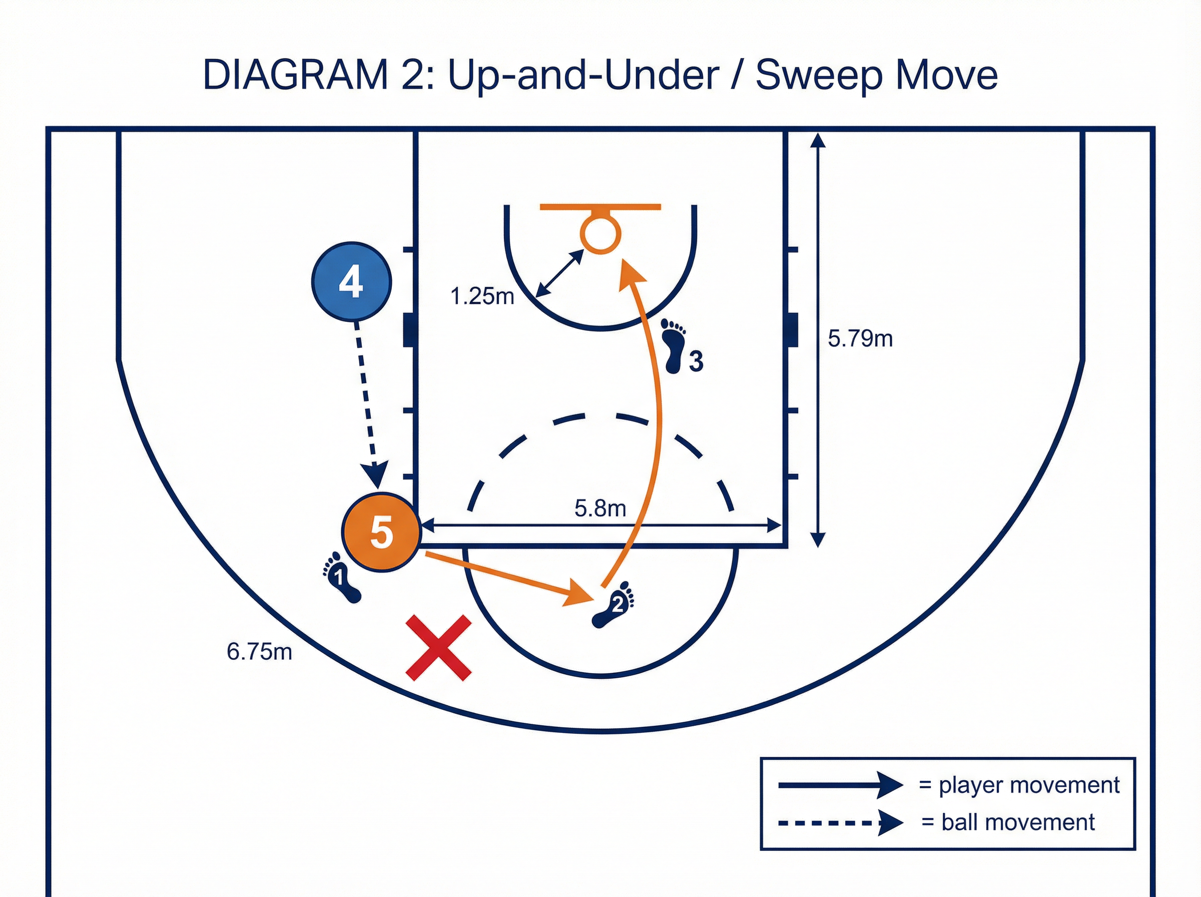 Tactical diagram 2