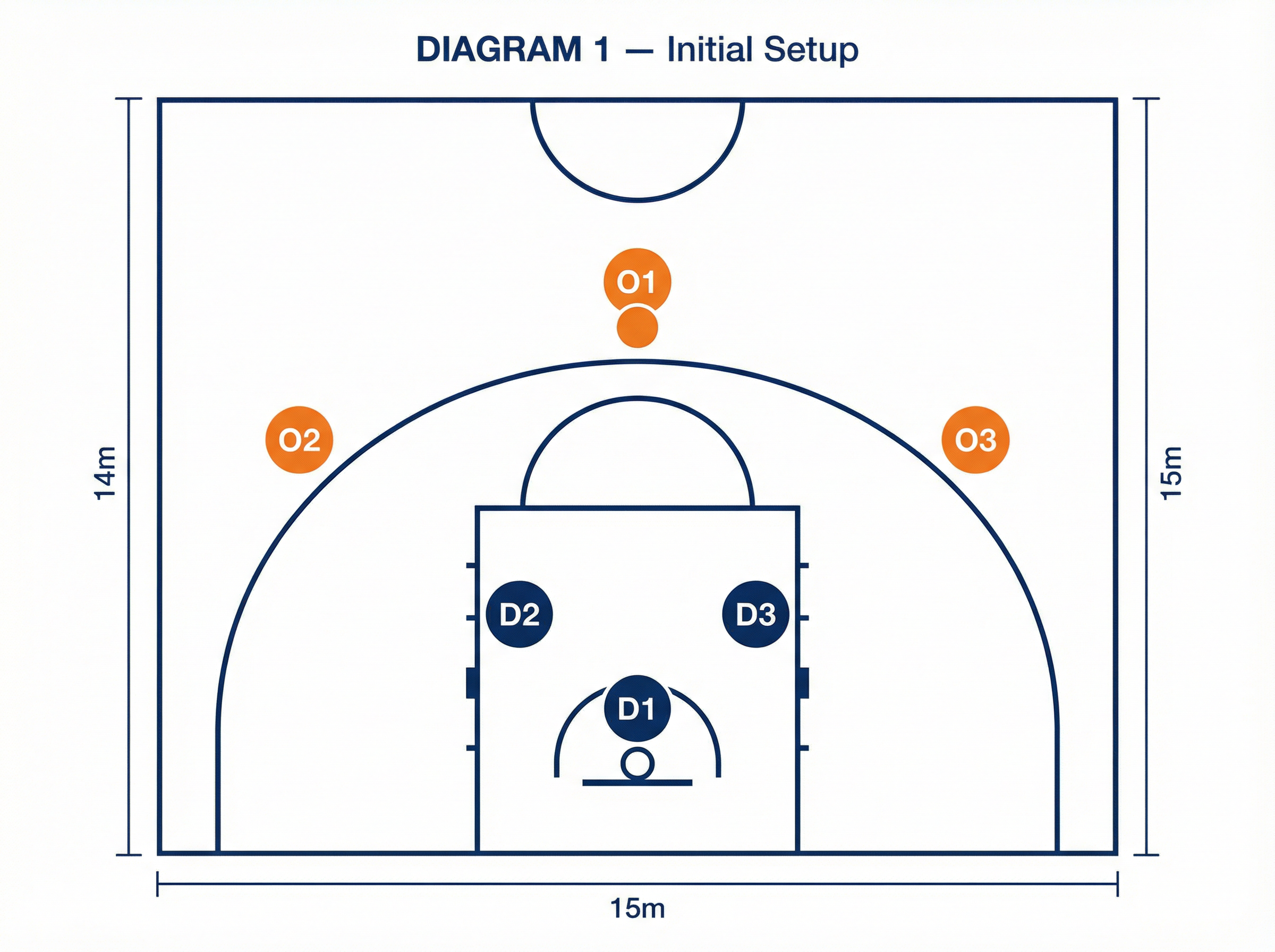 Tactical diagram 1