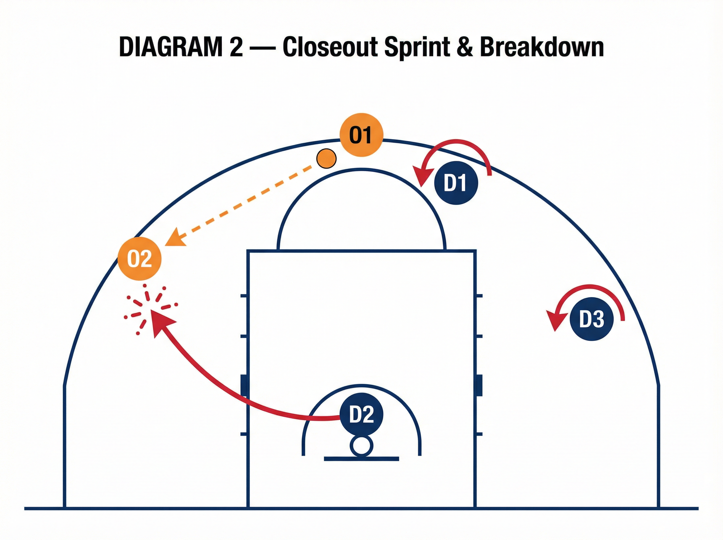 Tactical diagram 2