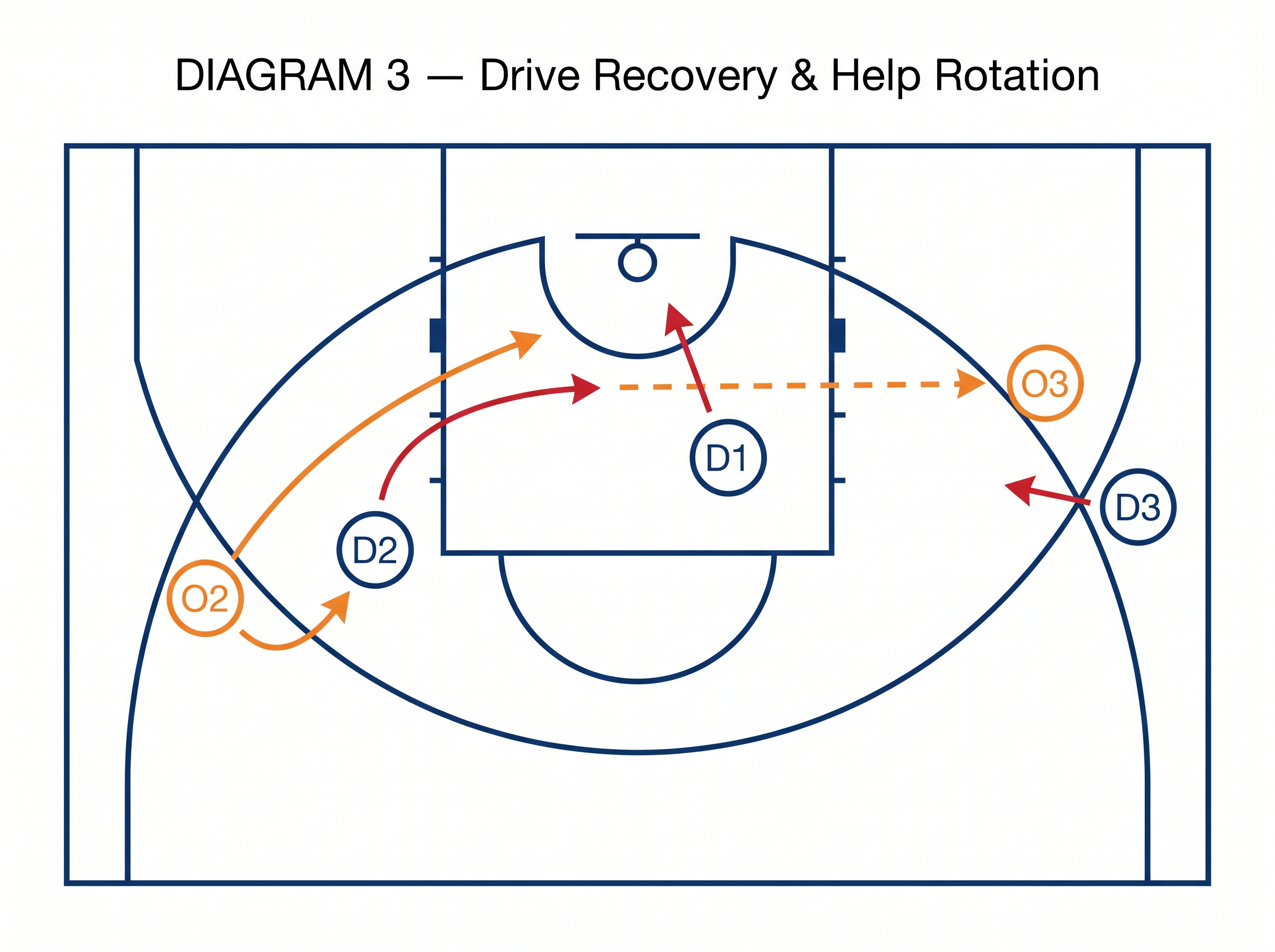 Tactical diagram 3