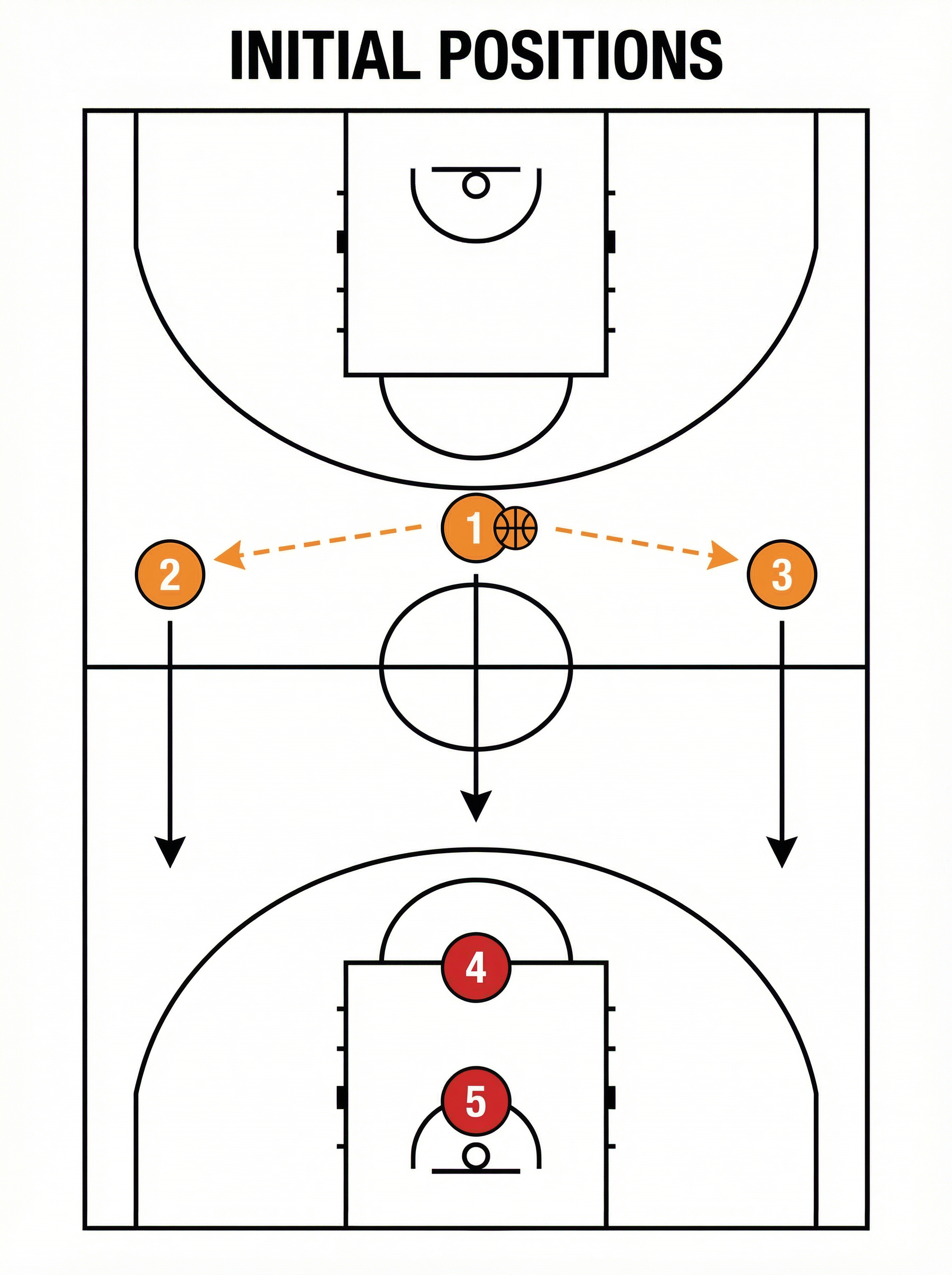 Tactical diagram 1