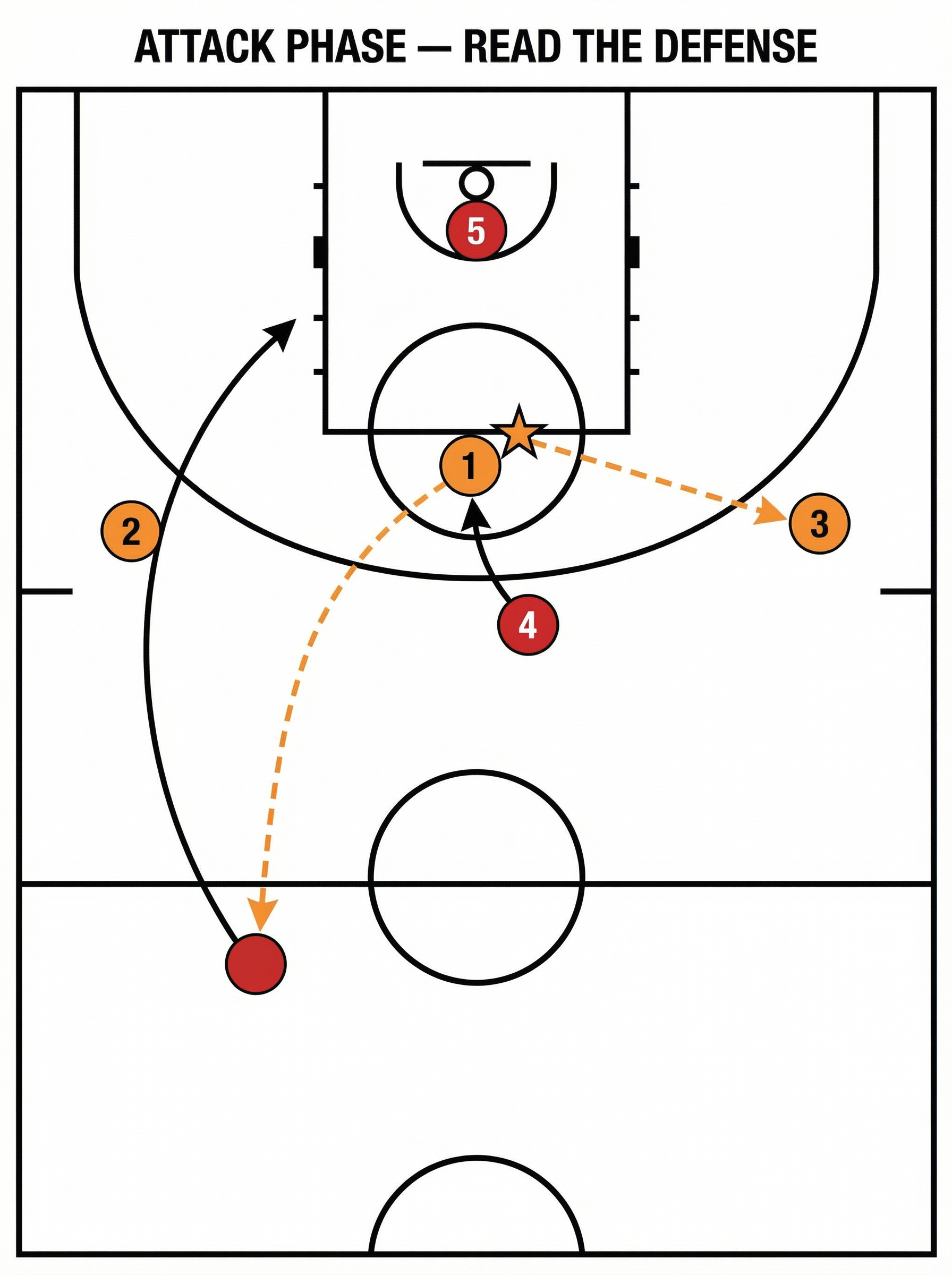 Tactical diagram