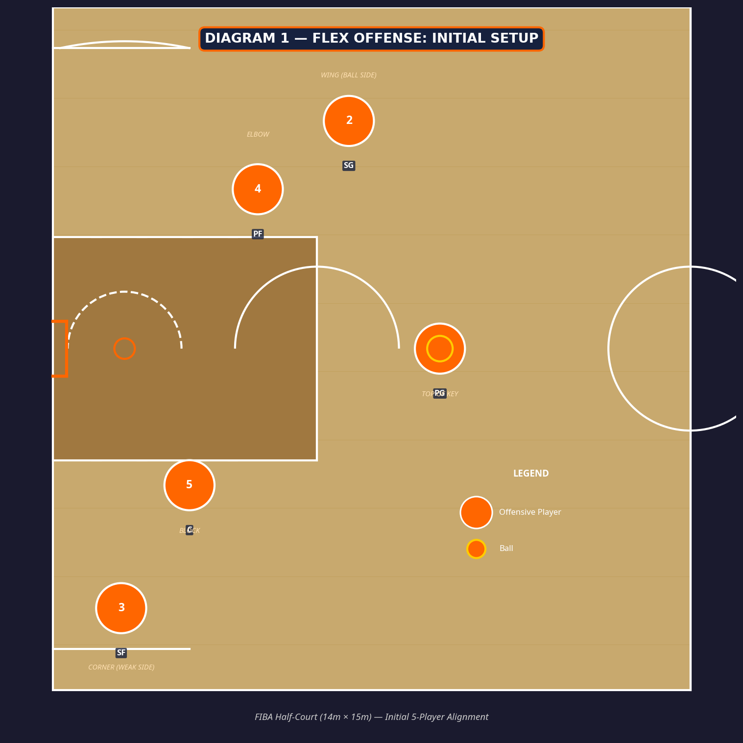 Tactical diagram 2