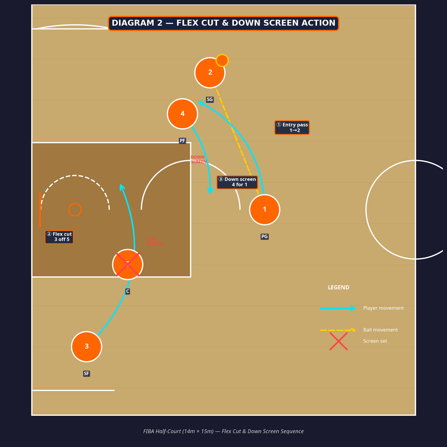 Tactical diagram 3