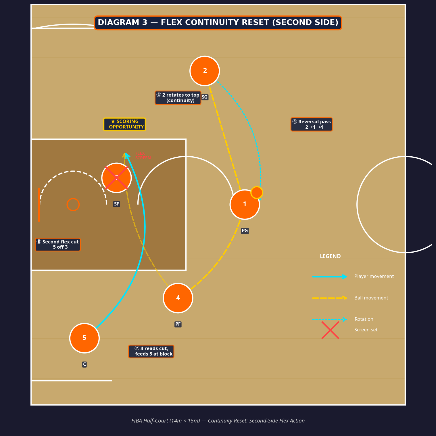 Tactical diagram