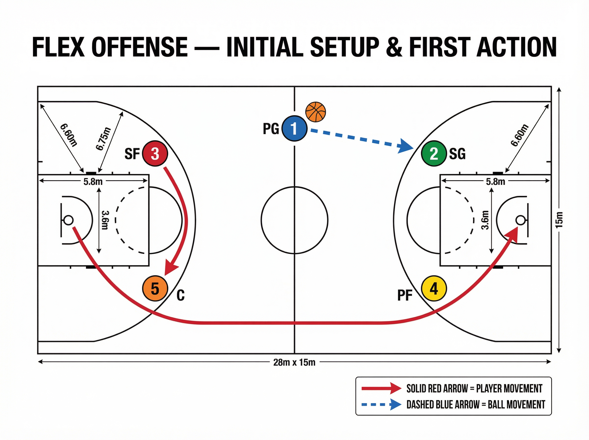 Tactical diagram
