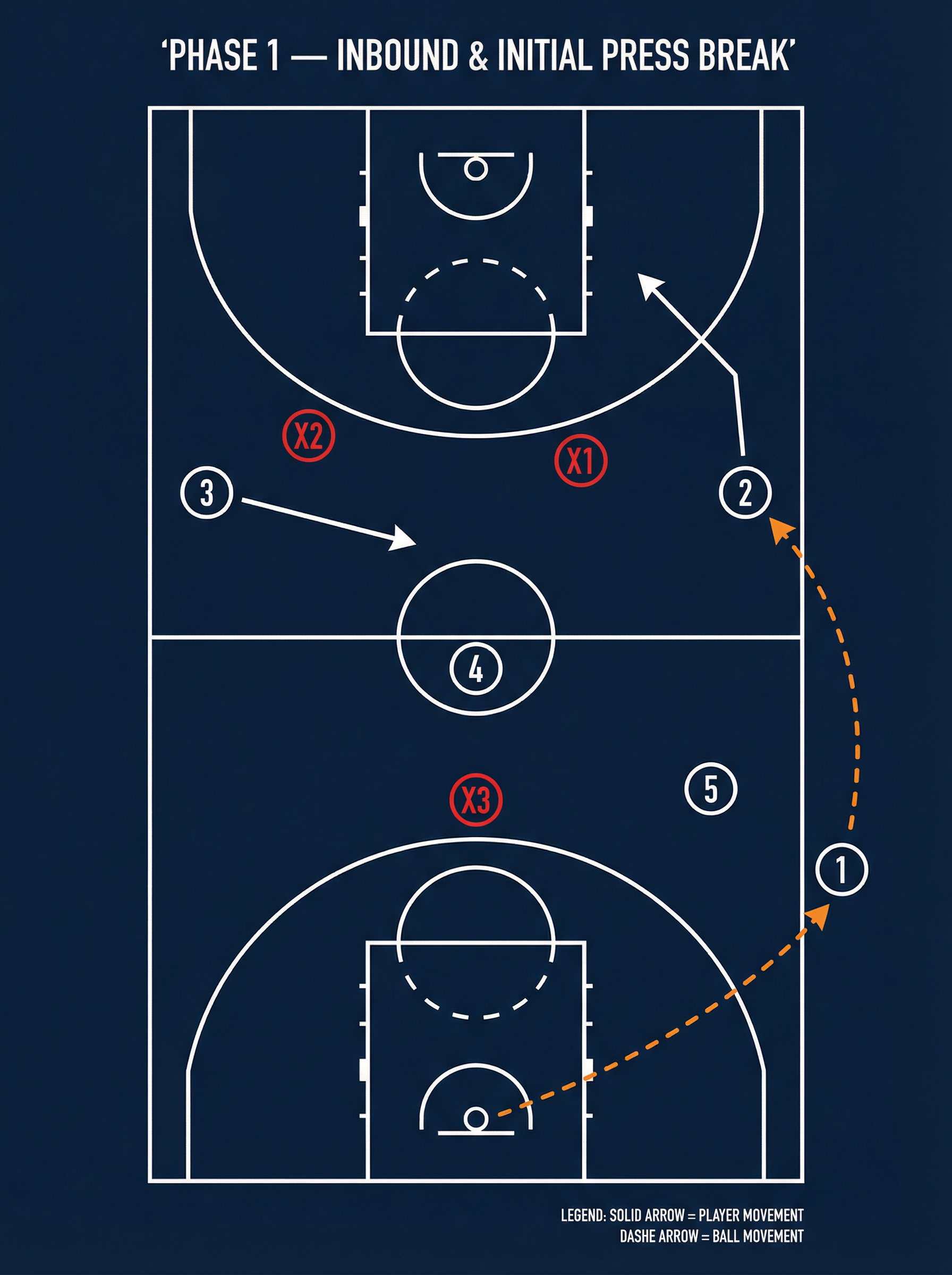 Tactical diagram 2
