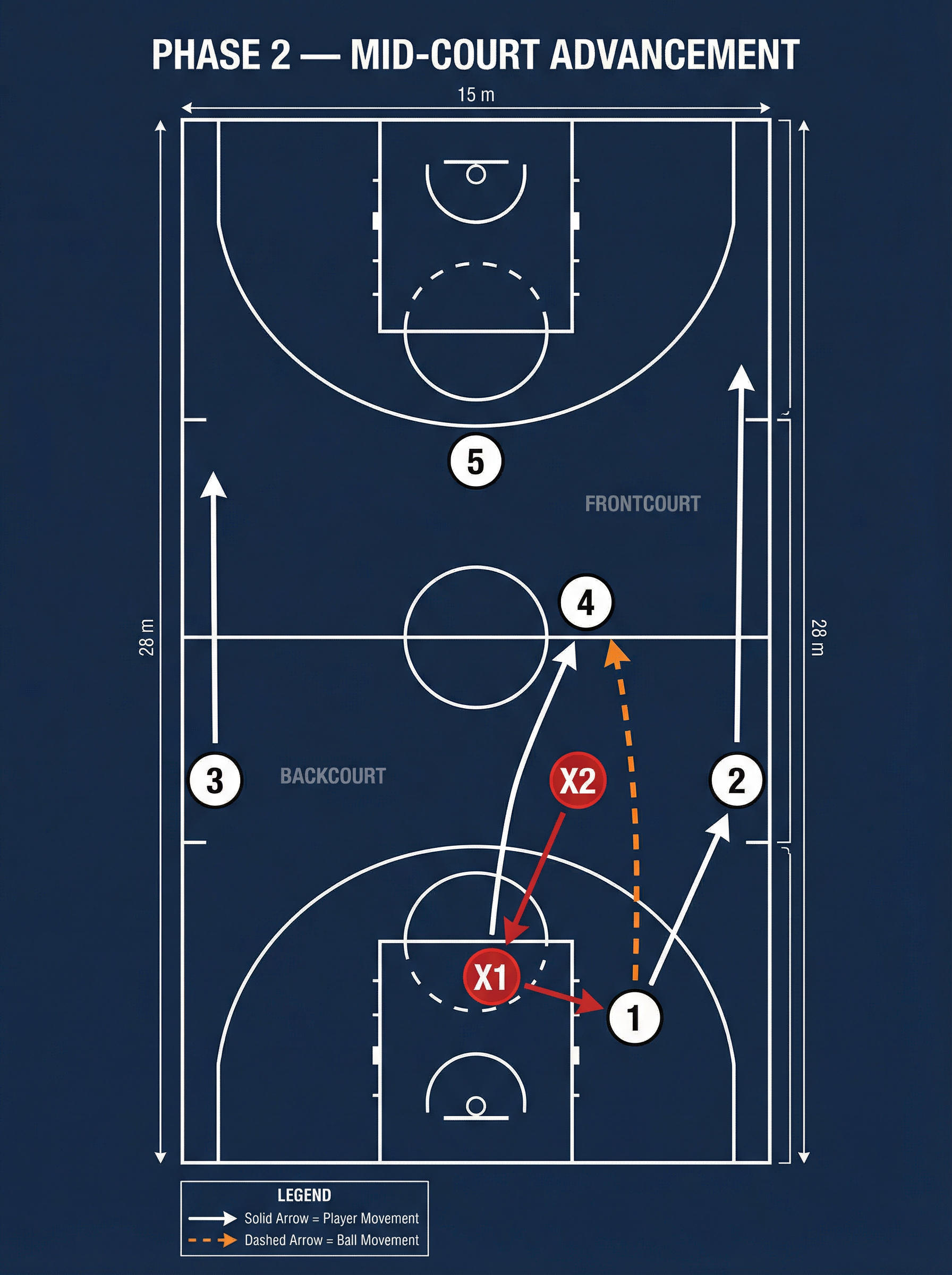 Tactical diagram 3