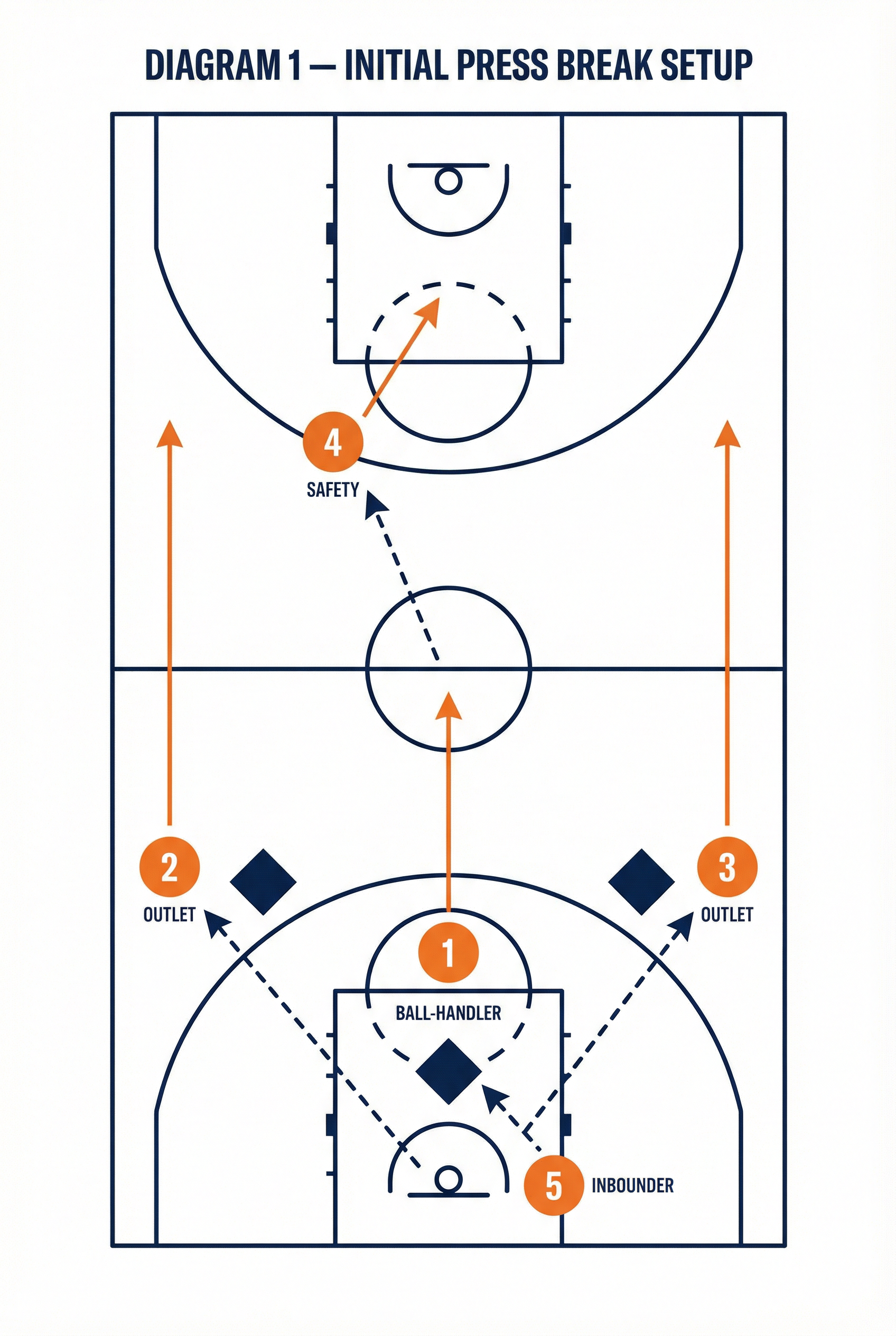 Tactical diagram 2