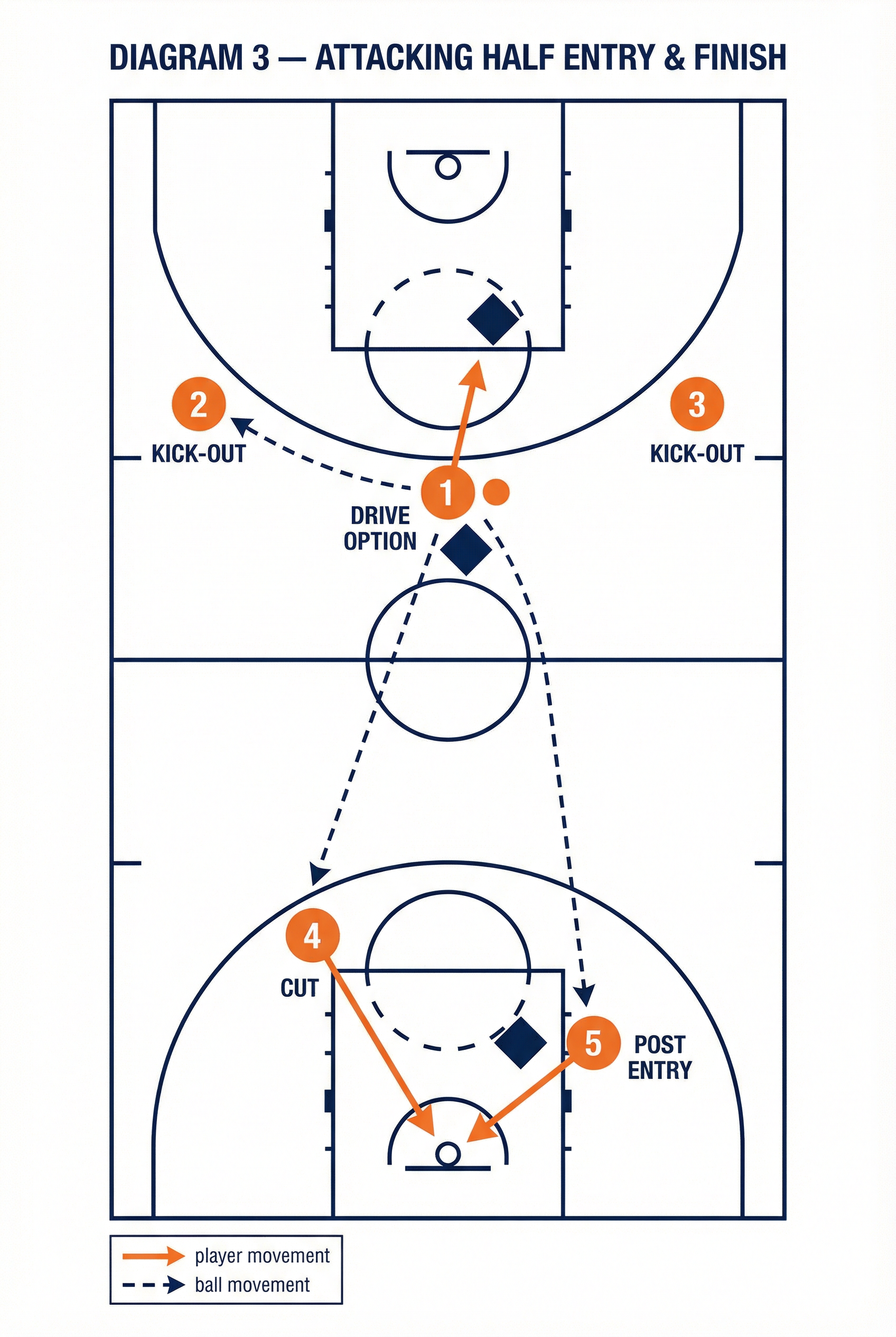 Tactical diagram