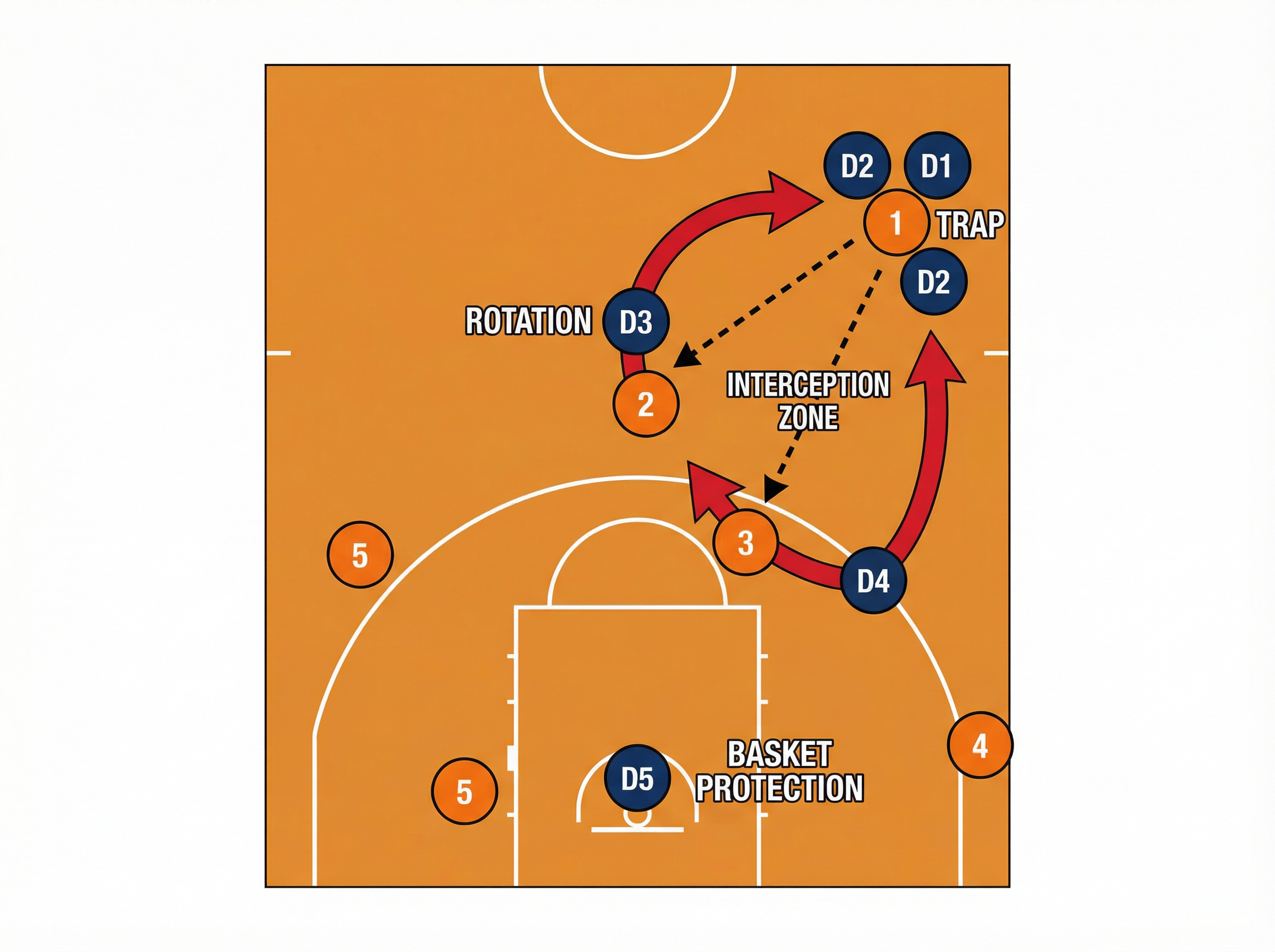 Tactical diagram