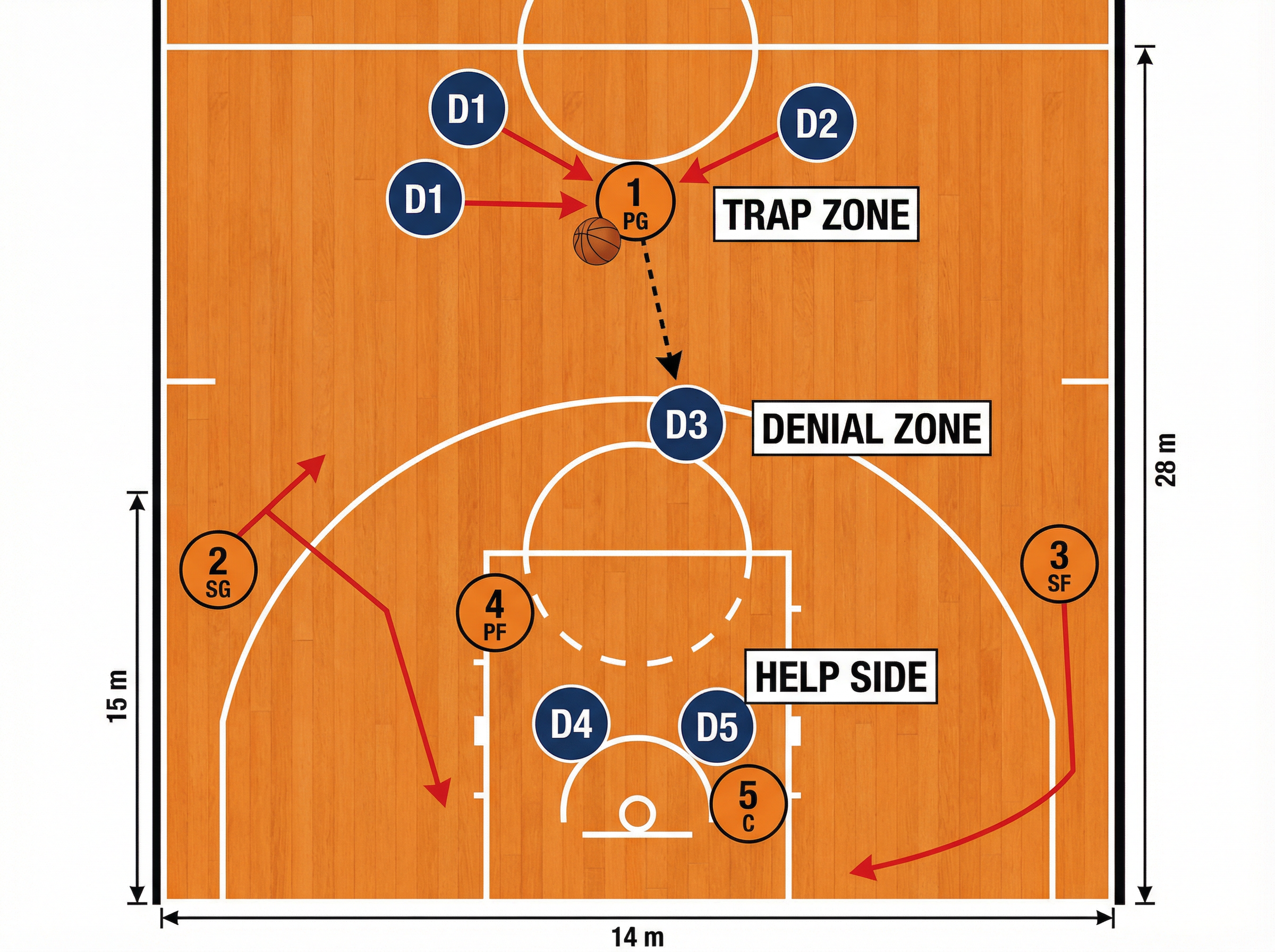 Tactical diagram