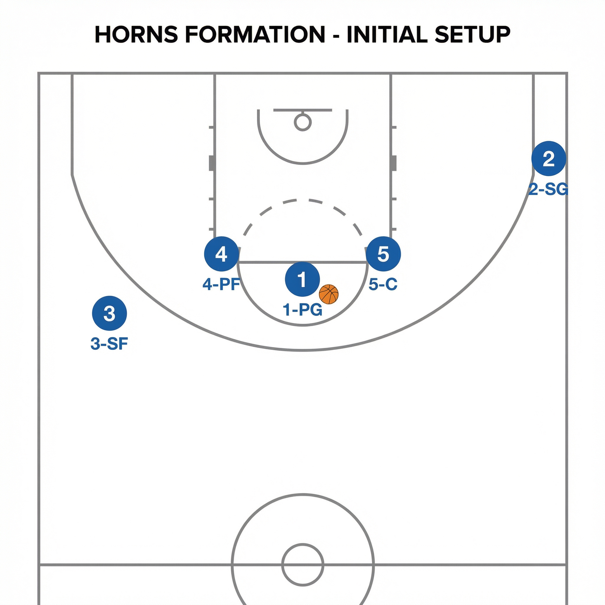 Tactical diagram 2