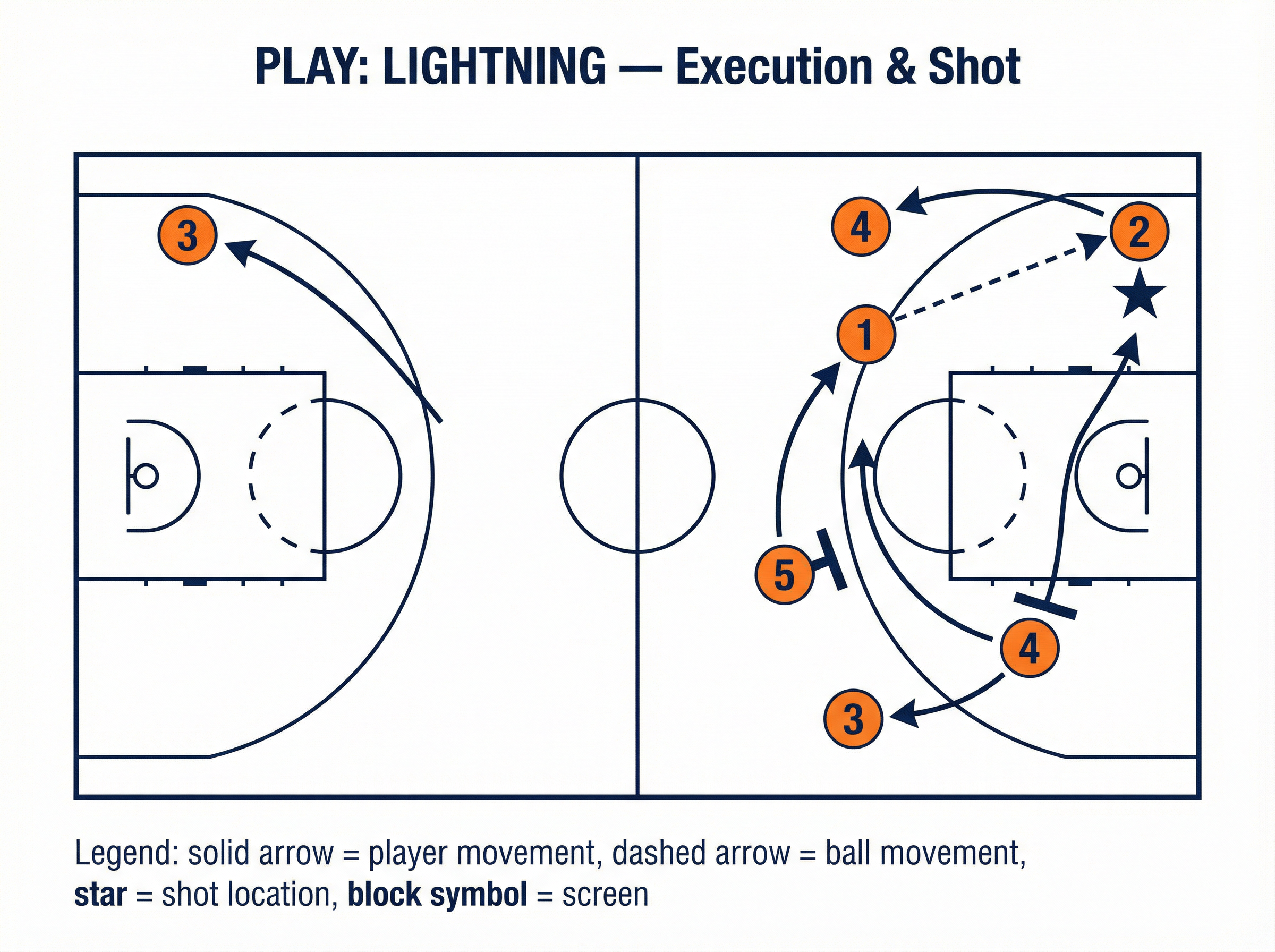 Tactical diagram