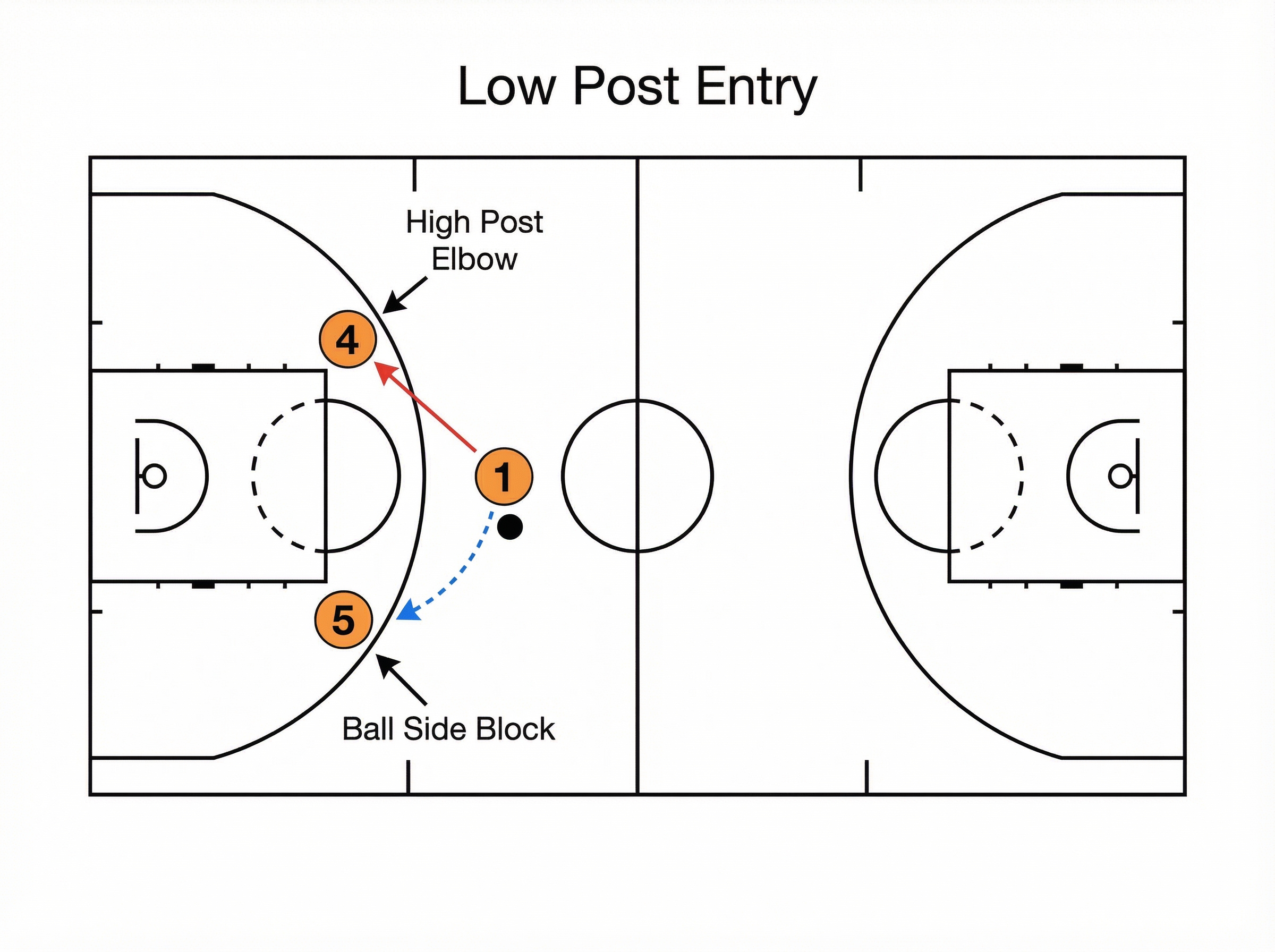 Tactical diagram 1