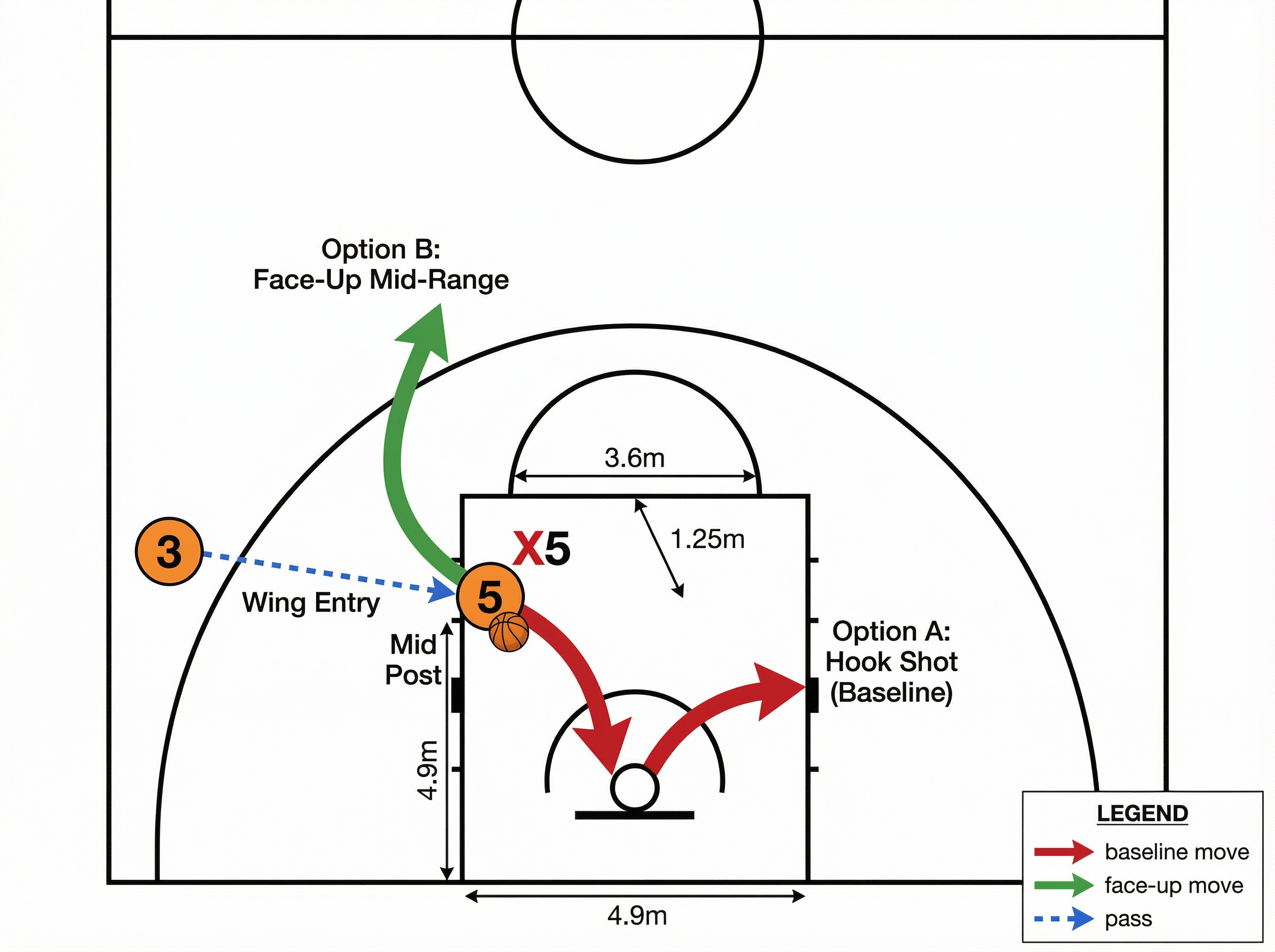 Tactical diagram 3