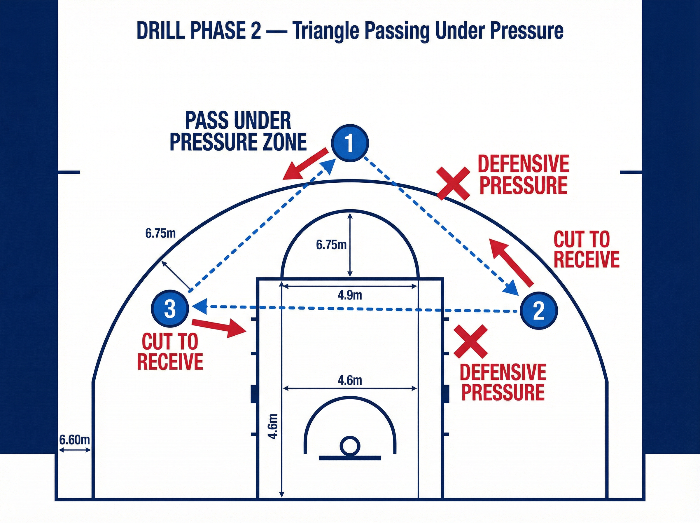 Tactical diagram