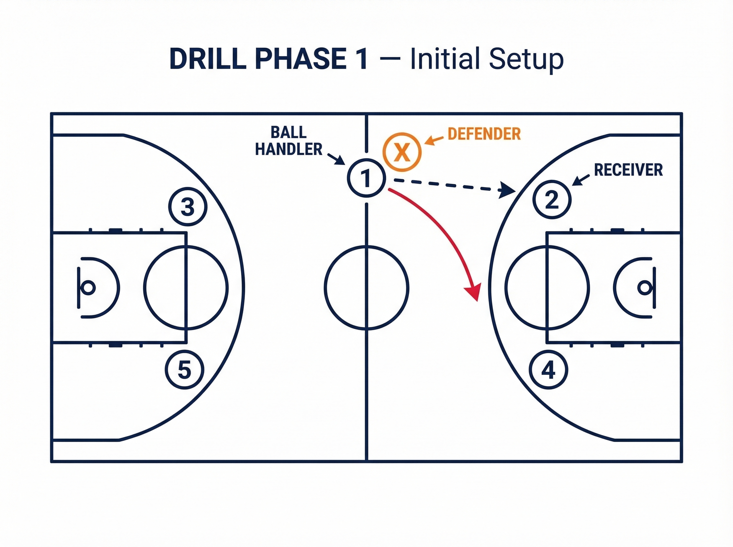 Tactical diagram