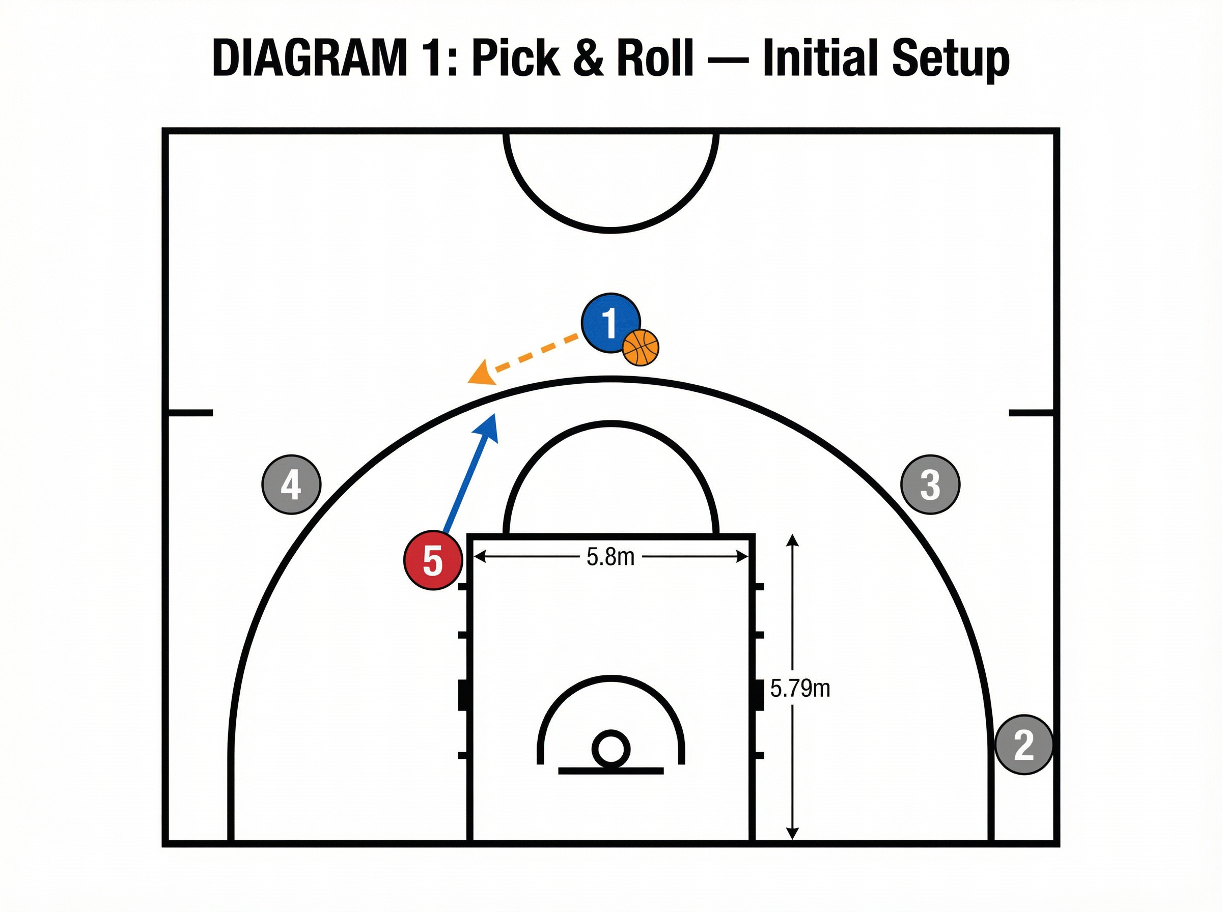 Tactical diagram 2