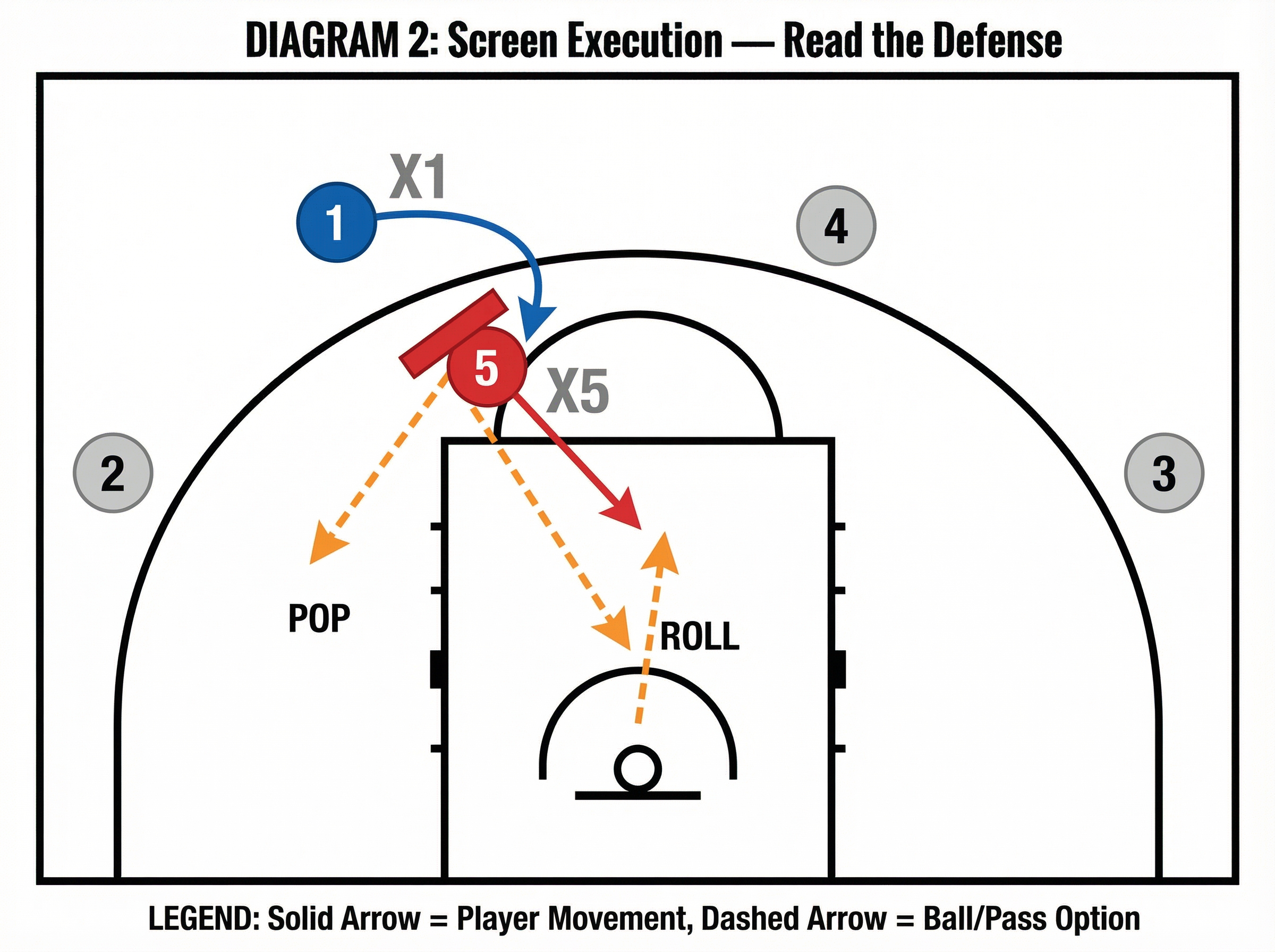 Tactical diagram 3