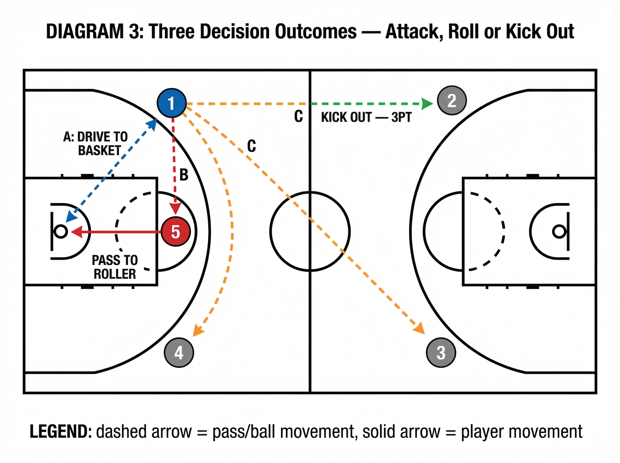 Tactical diagram
