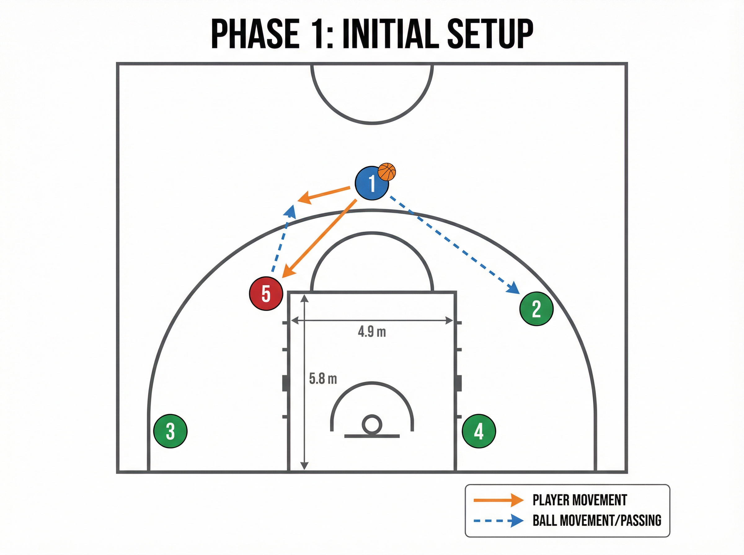 Tactical diagram 1