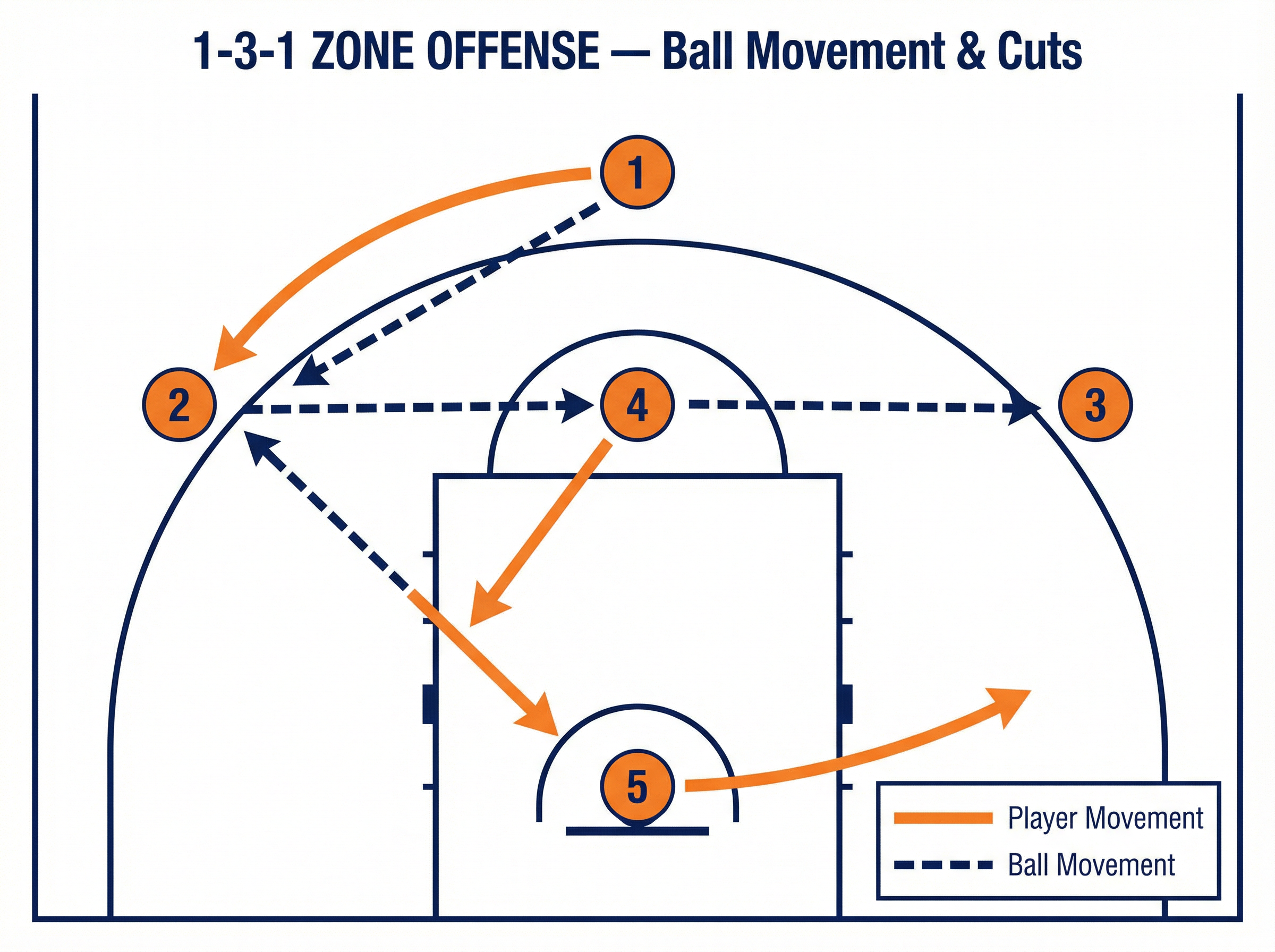Tactical diagram