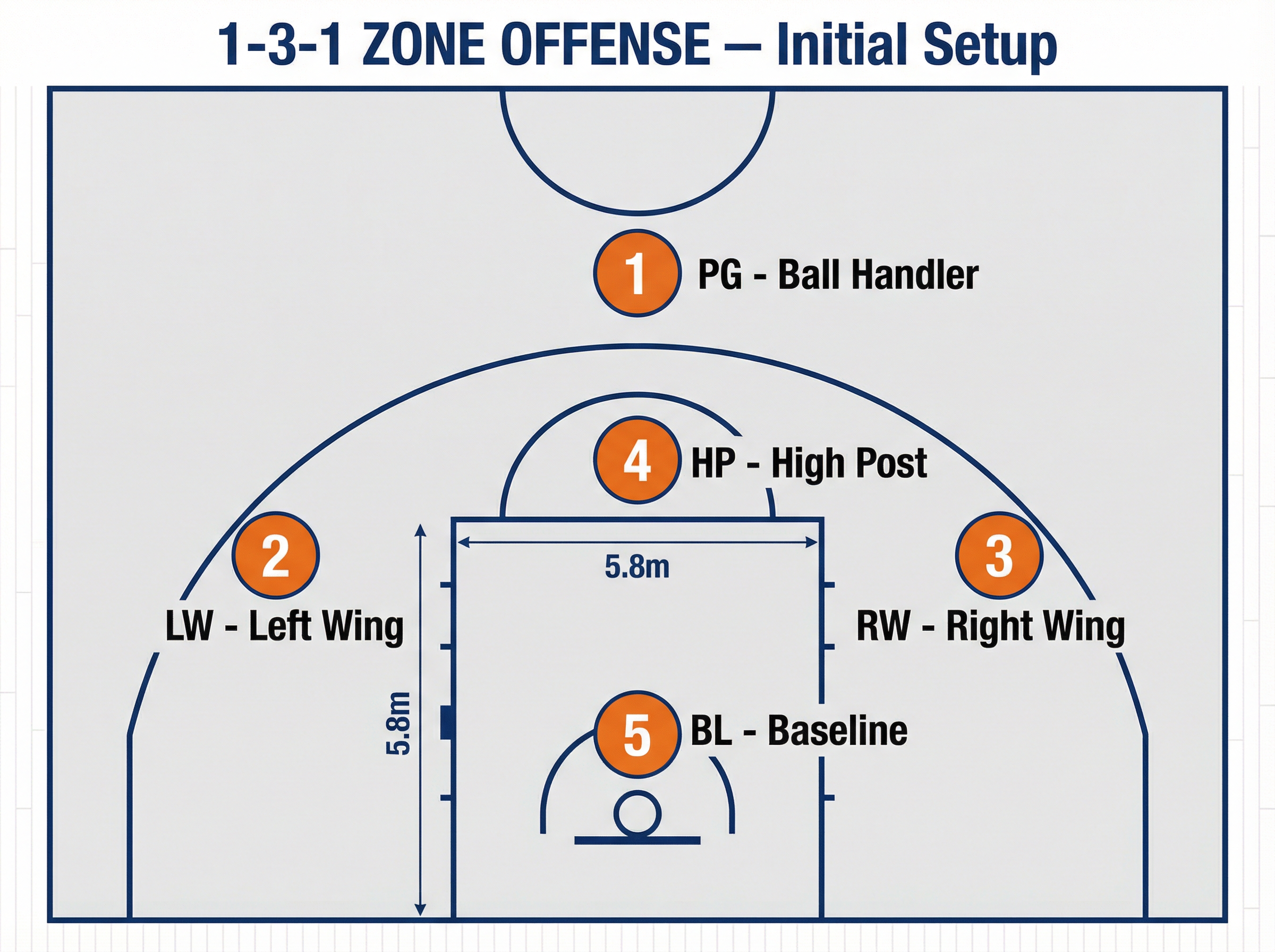 Tactical diagram