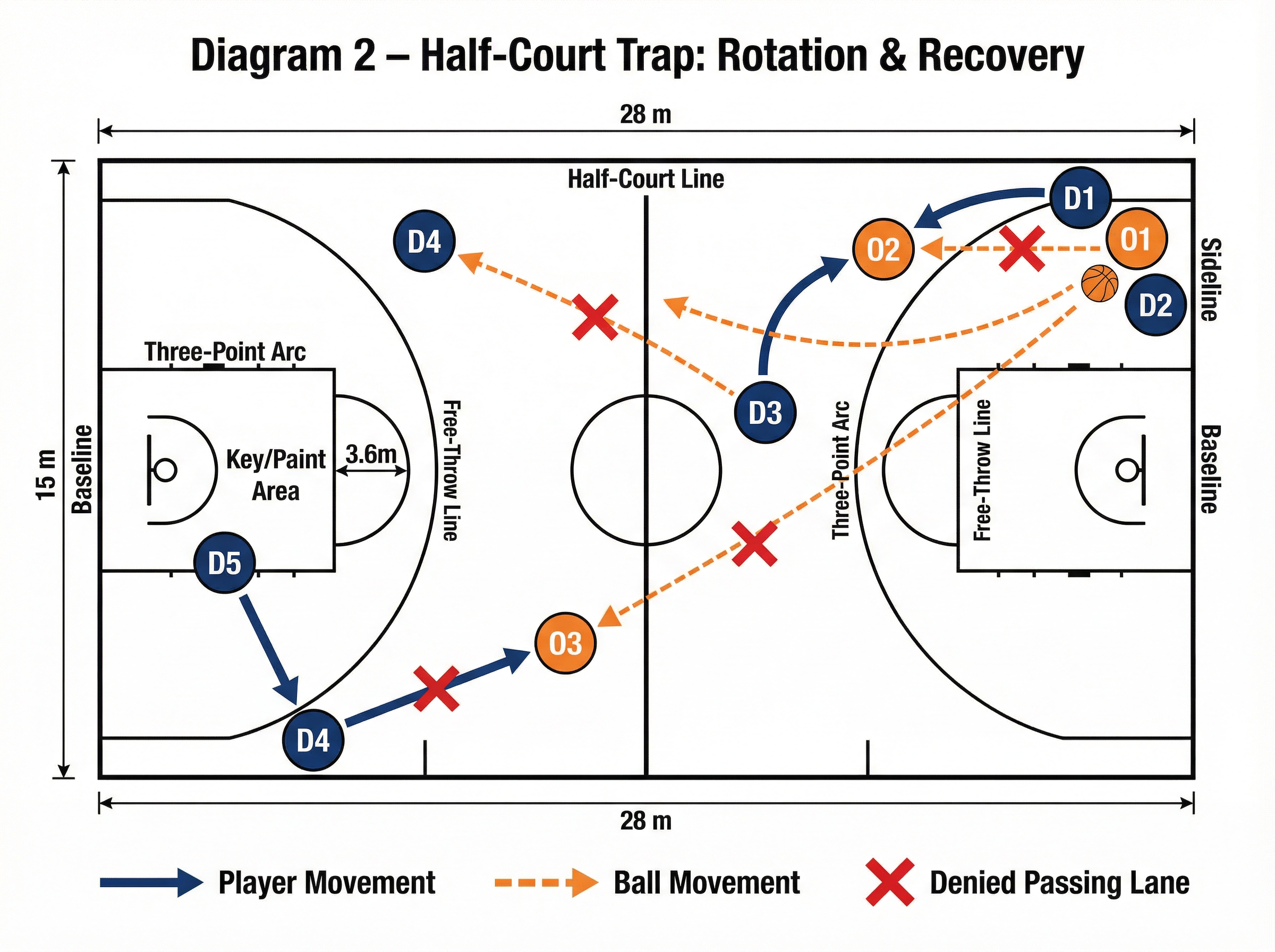 Tactical diagram 2