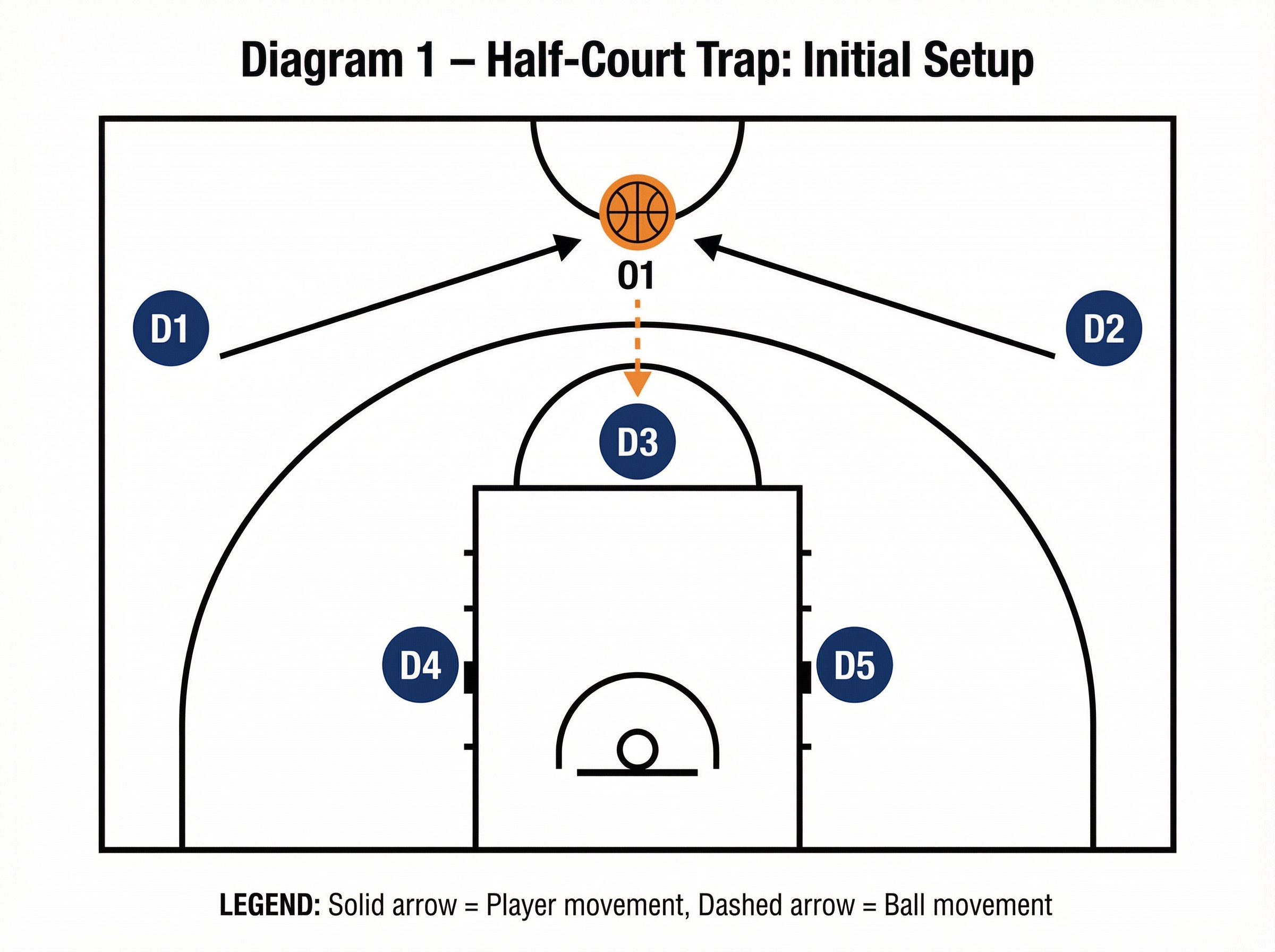 Tactical diagram