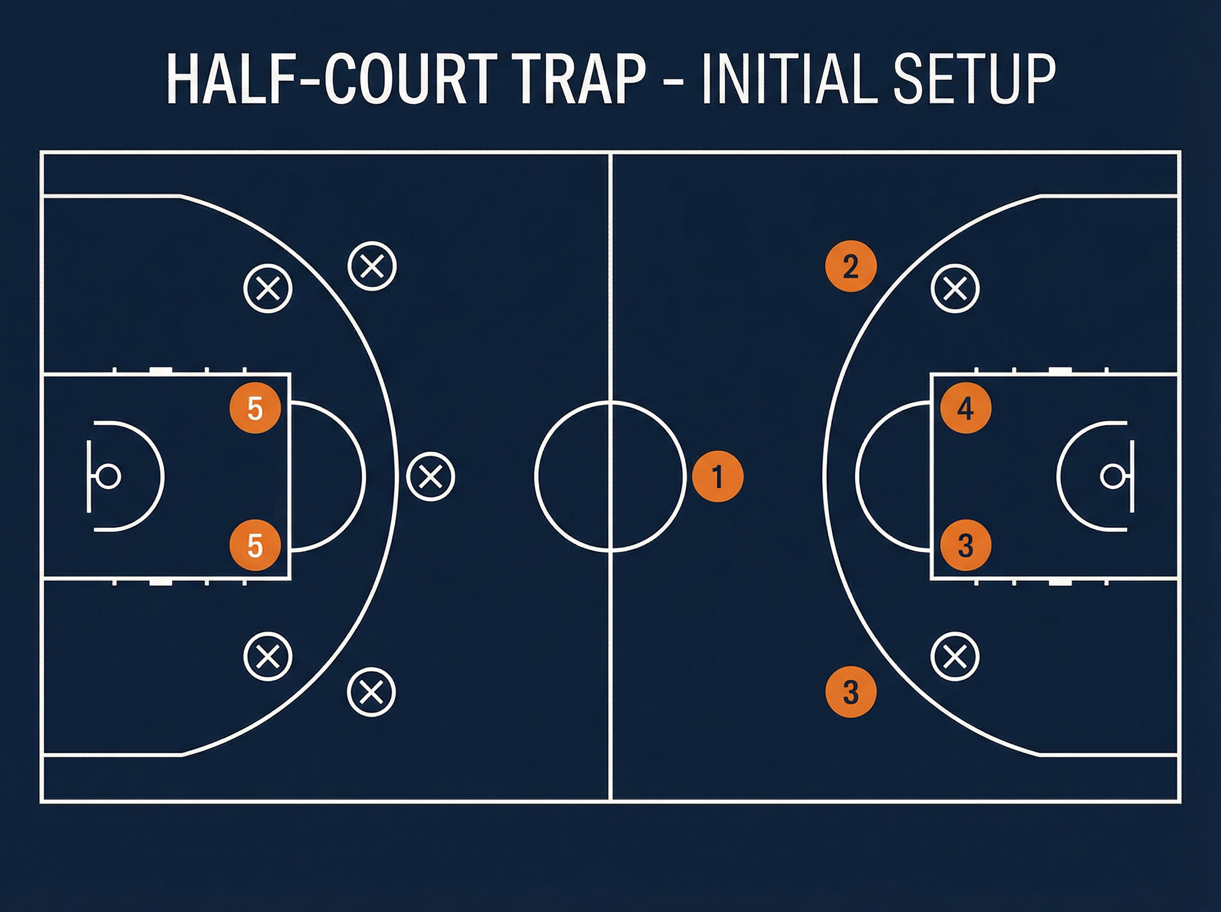 Tactical diagram