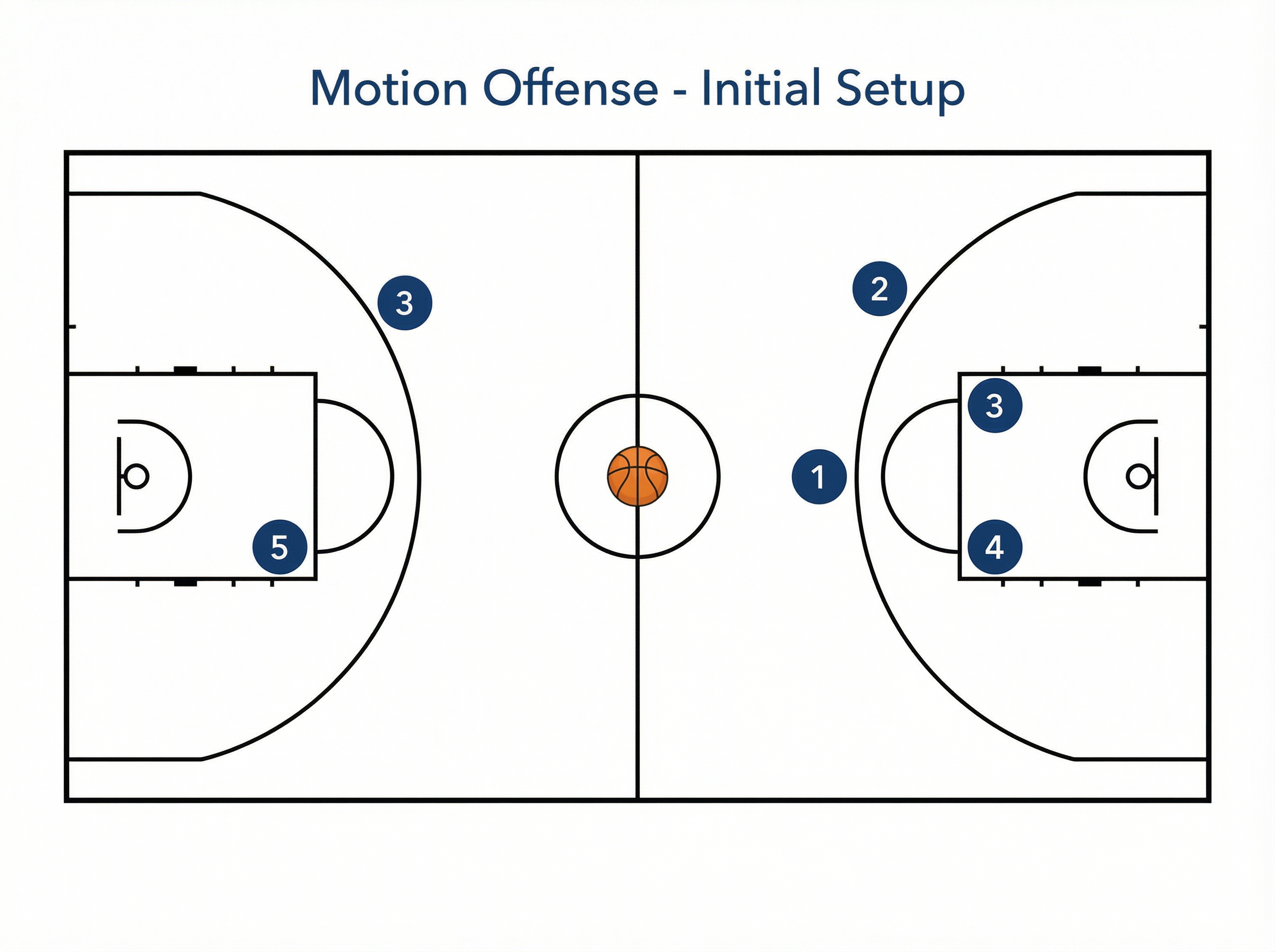 Tactical diagram 1