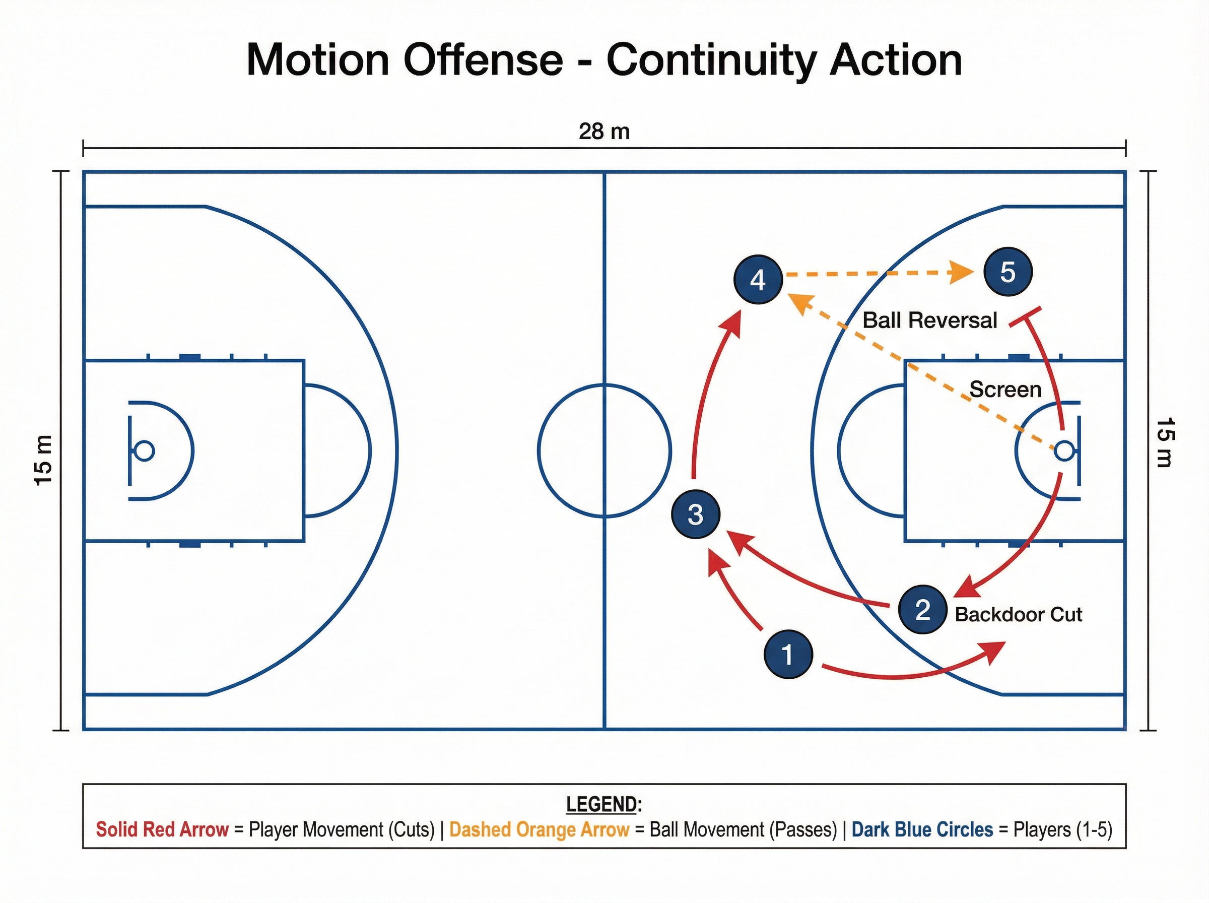 Tactical diagram 2