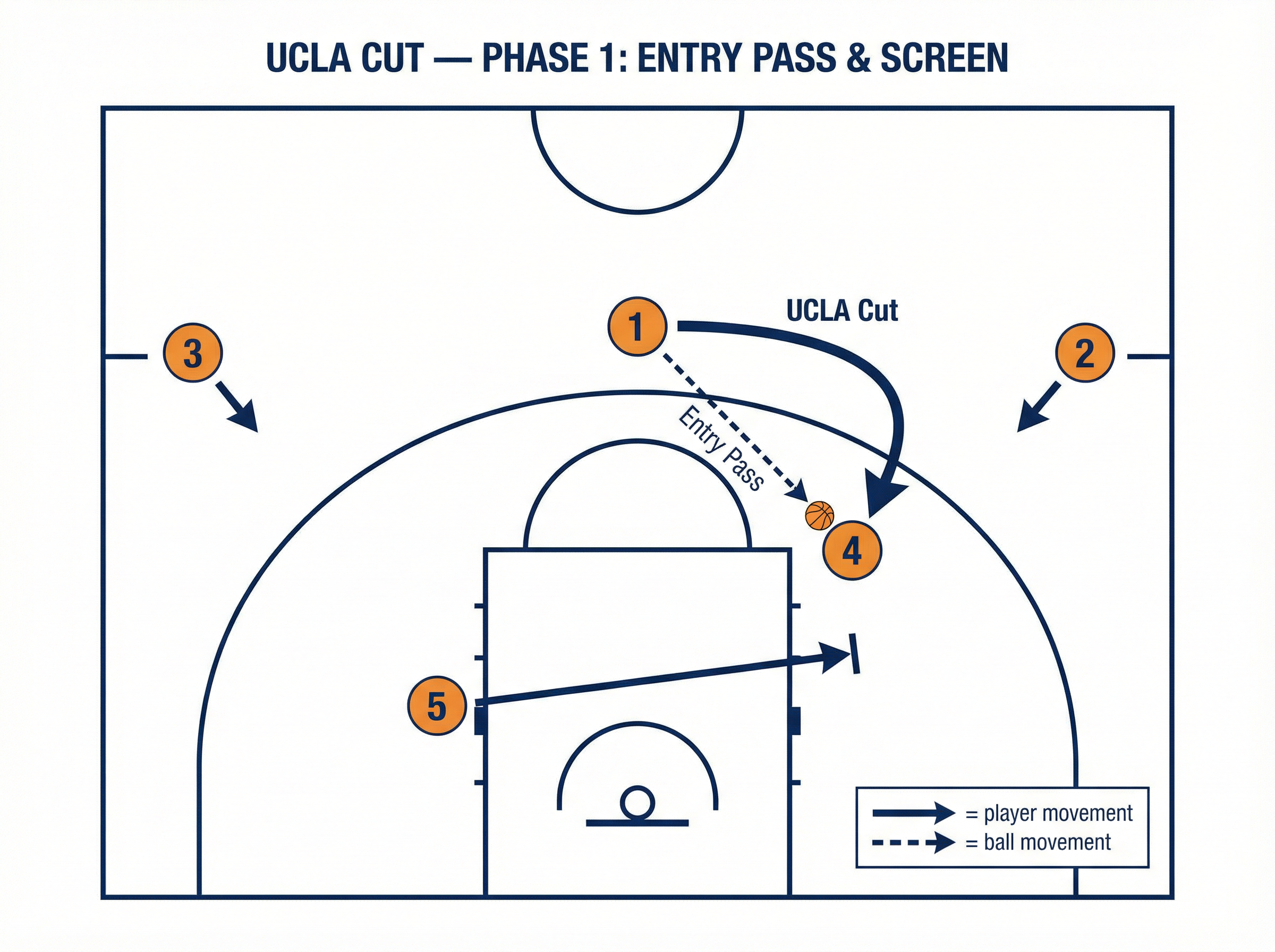 Tactical diagram
