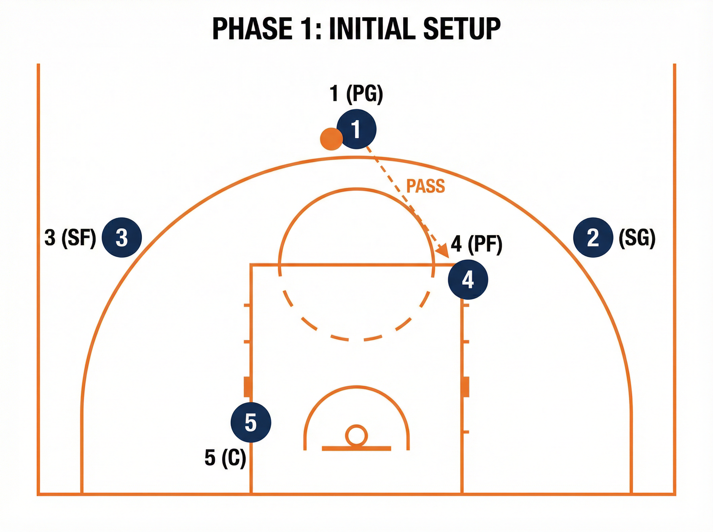 Tactical diagram 2