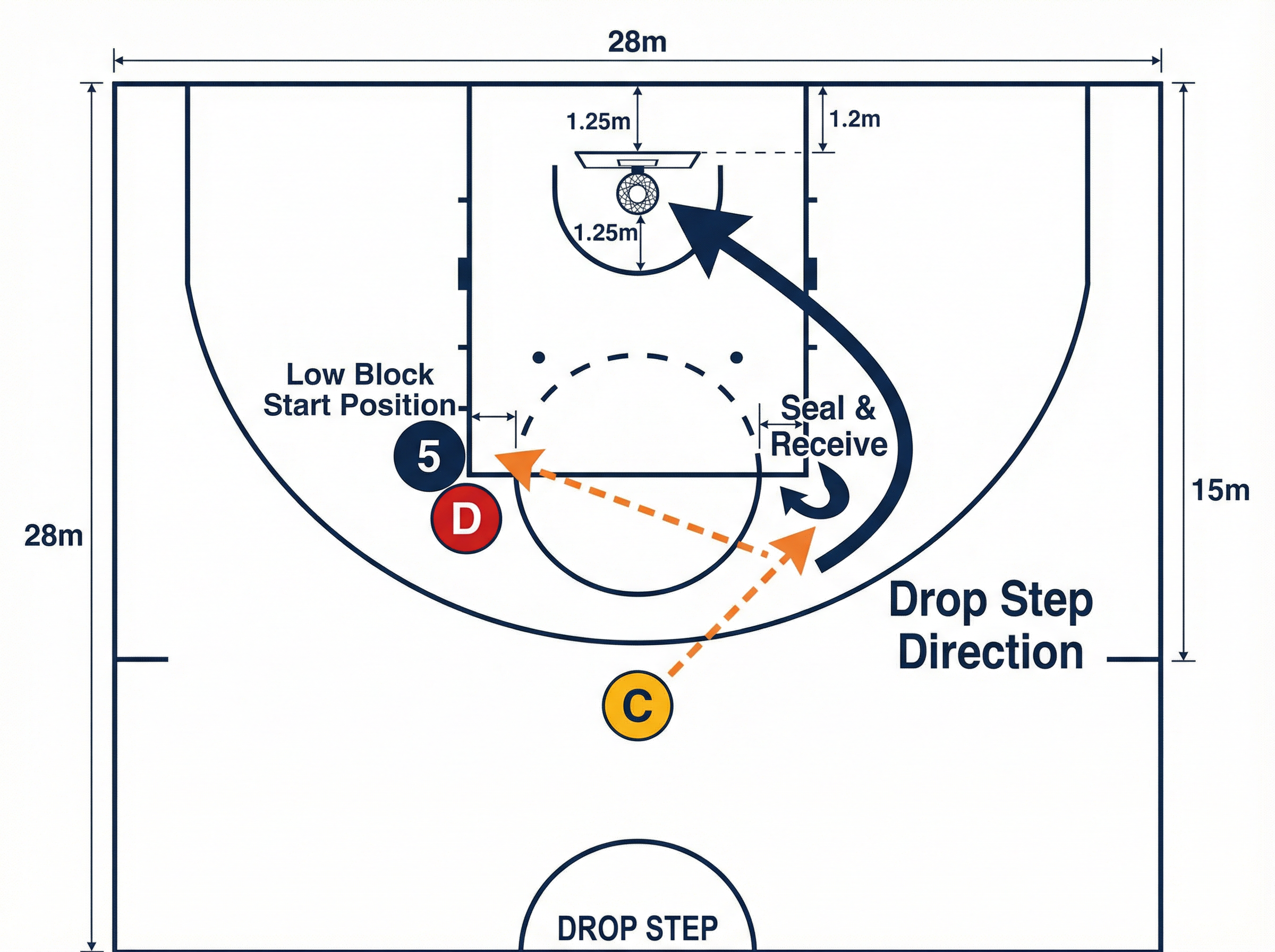 Tactical diagram 1