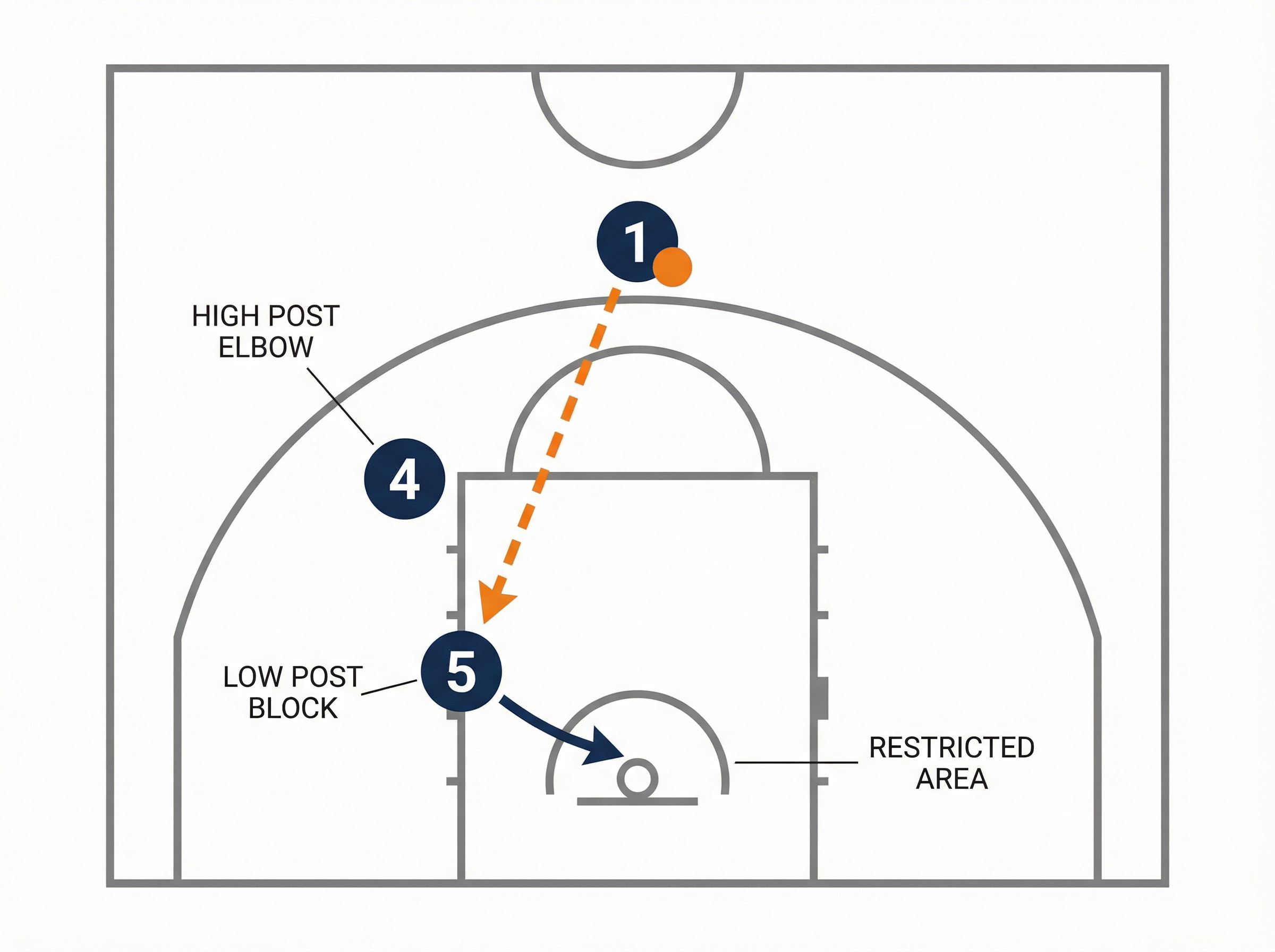 Tactical diagram