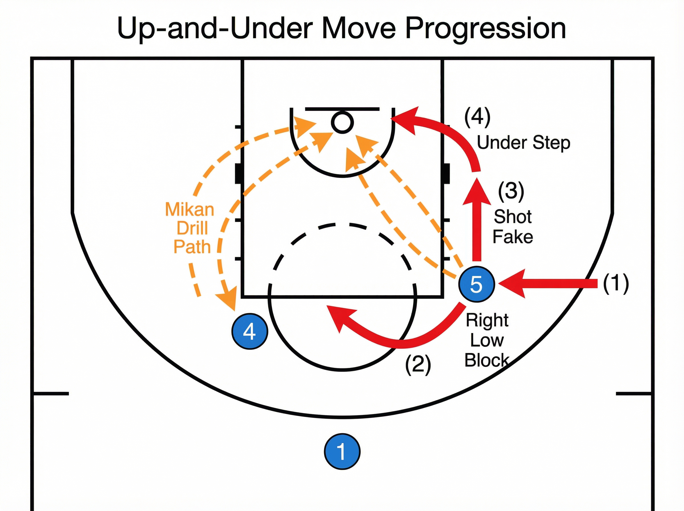Tactical diagram