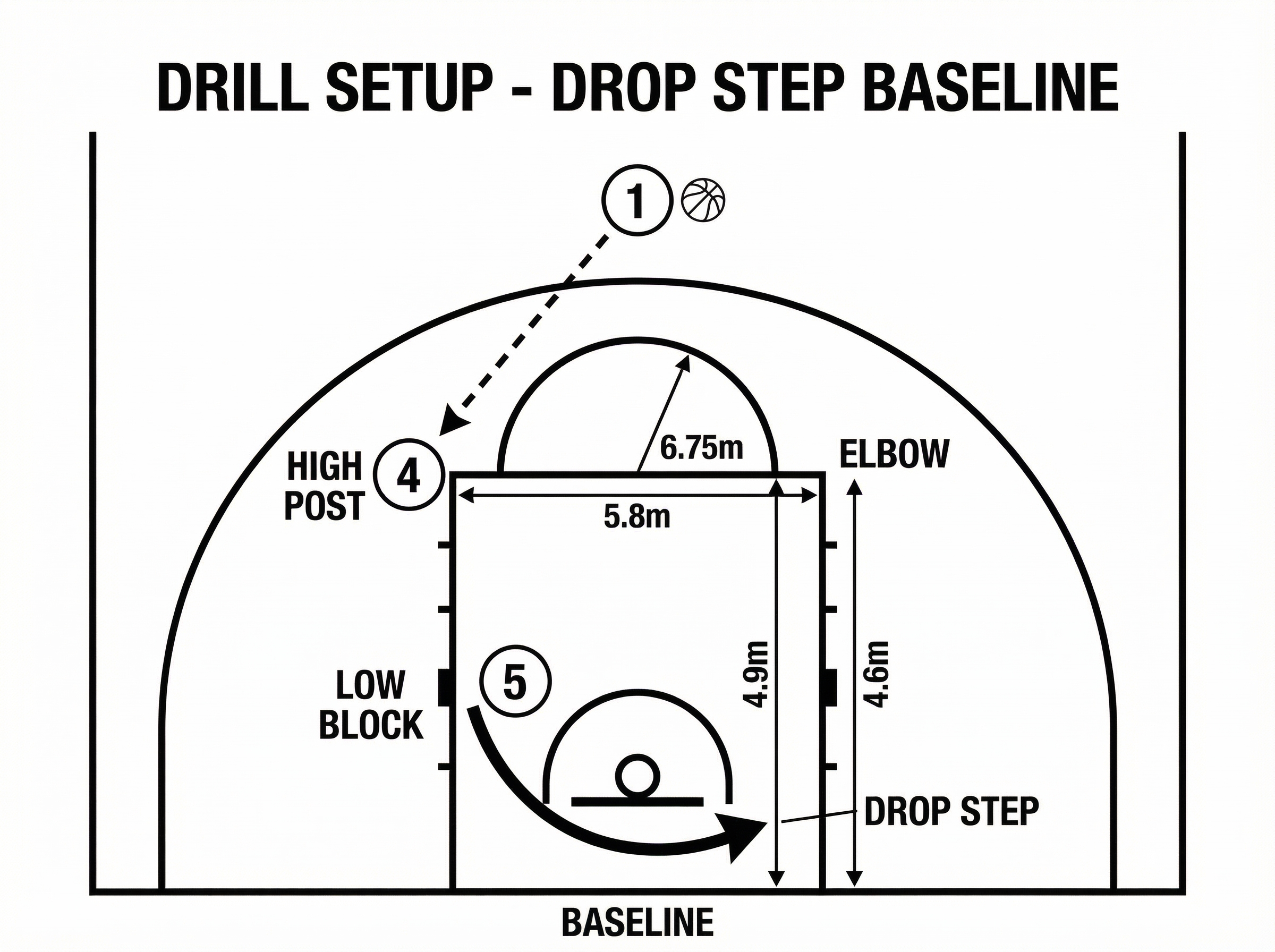 Tactical diagram 2