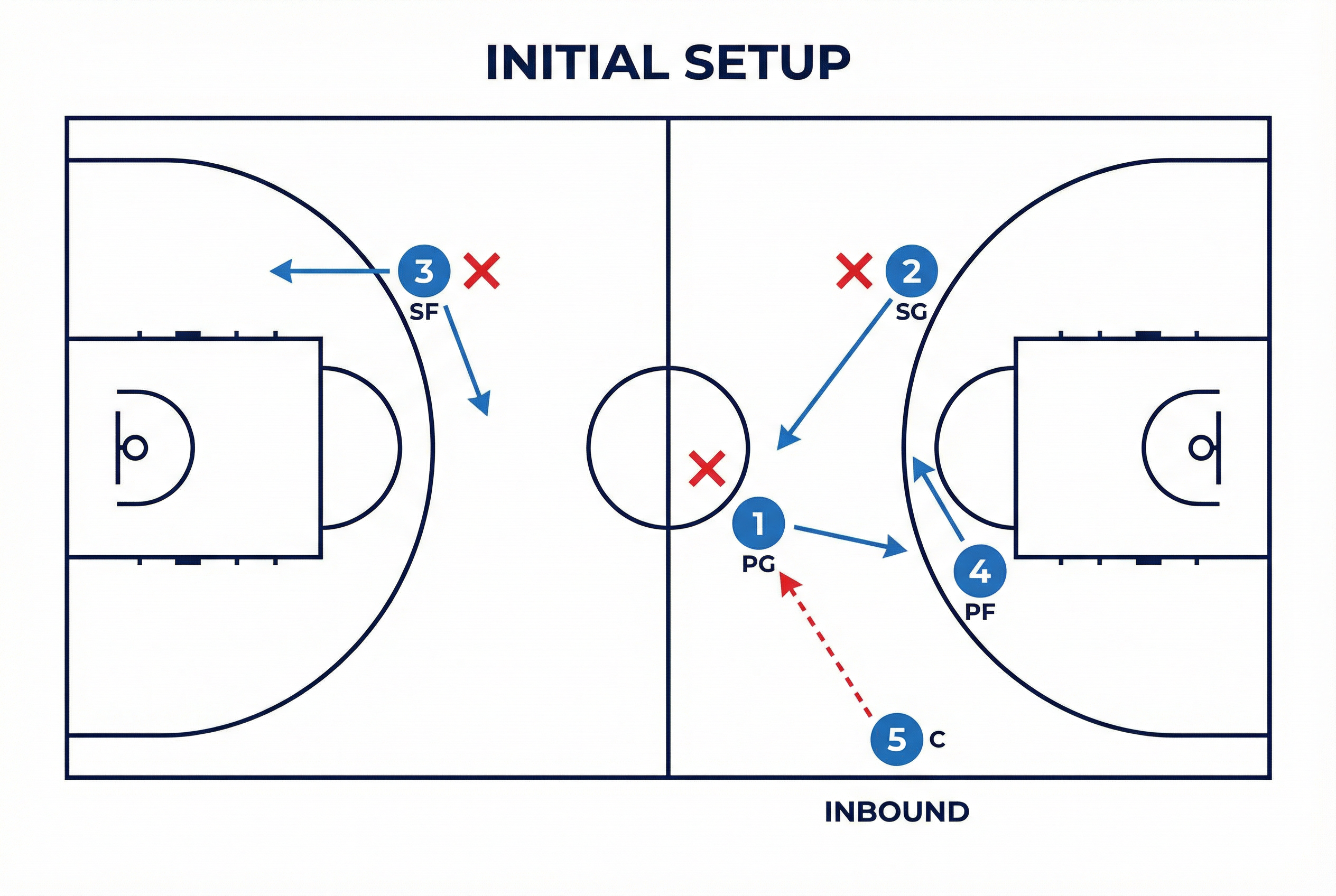 Tactical diagram