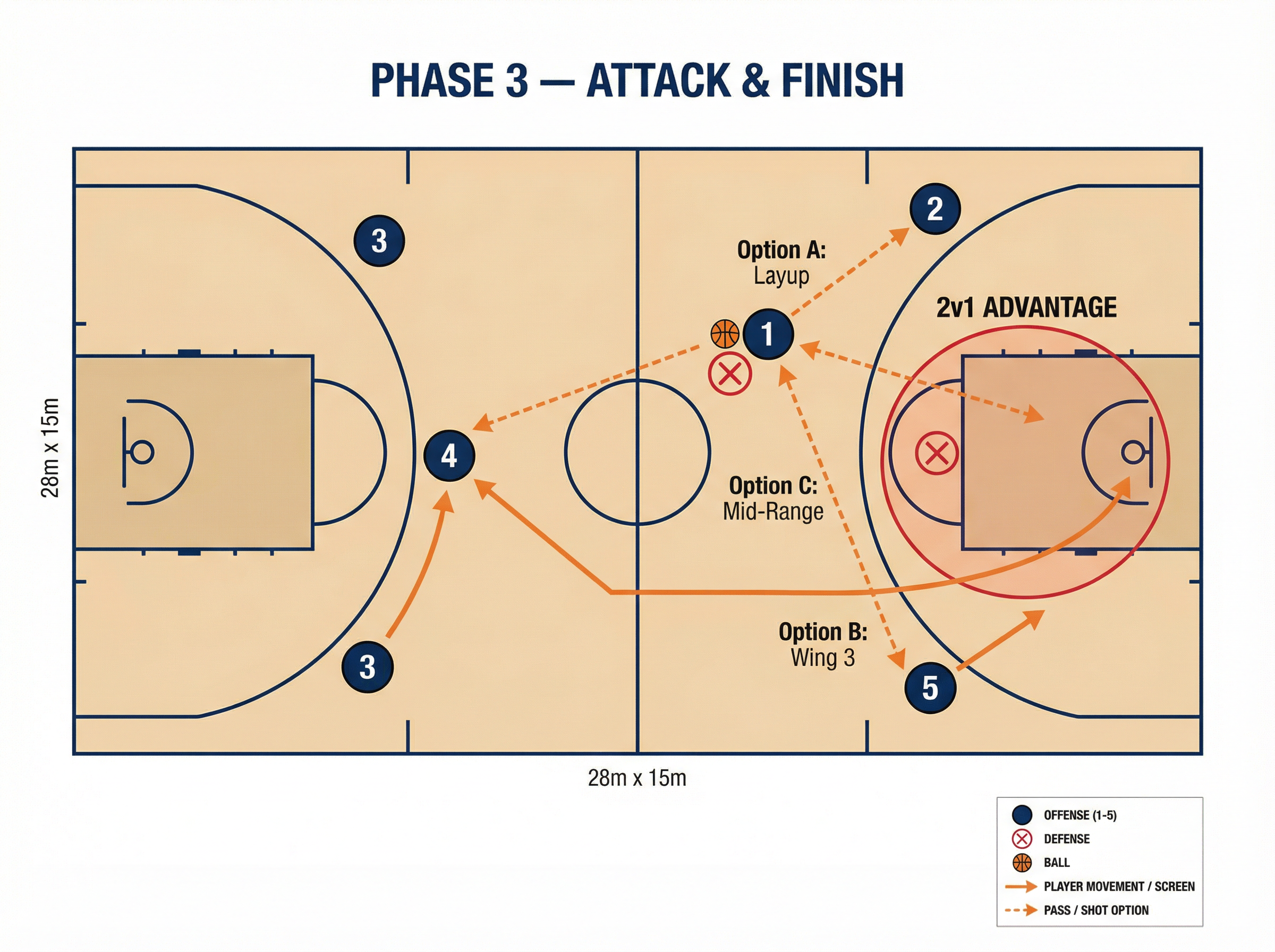 Tactical diagram