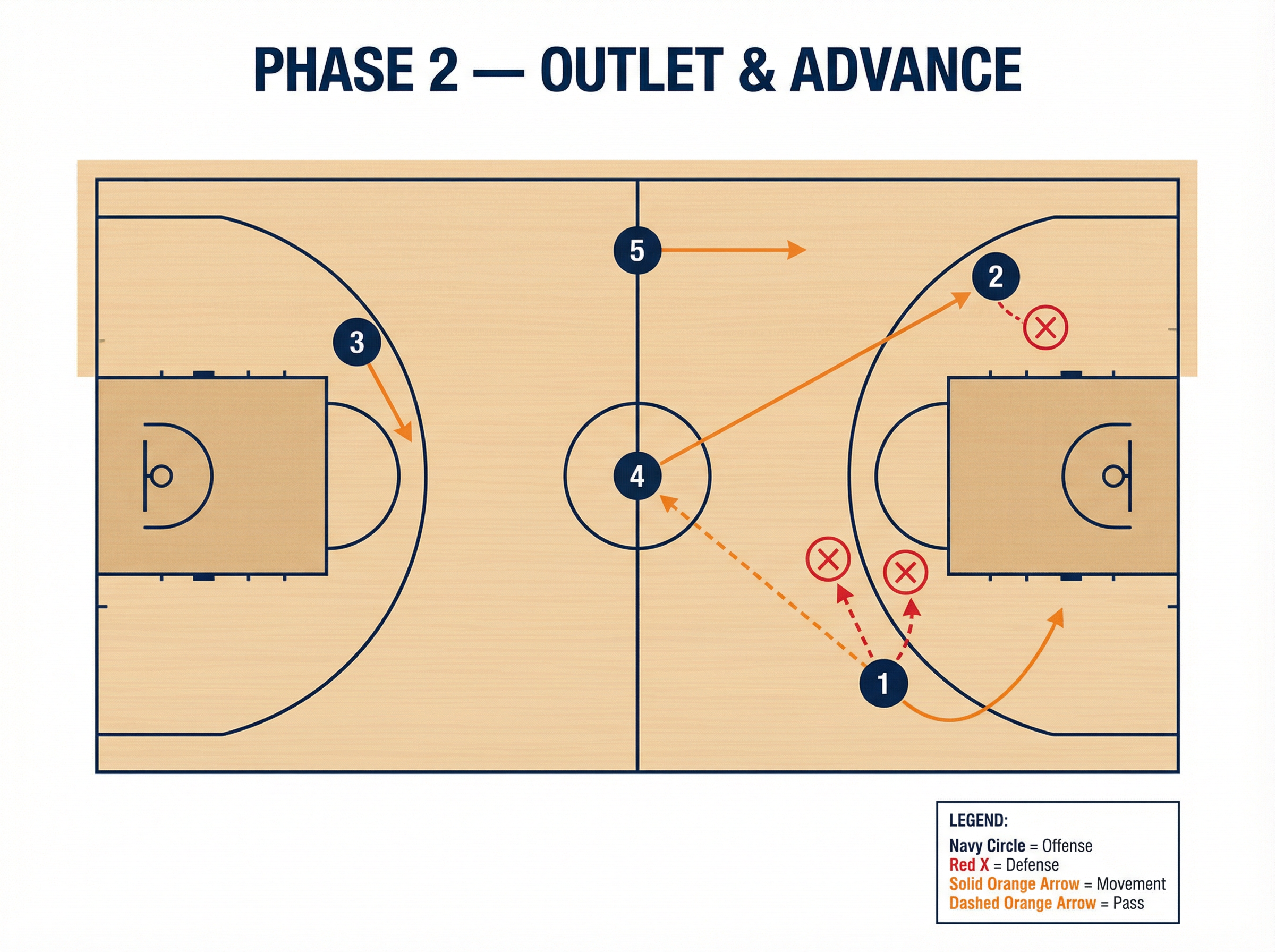 Tactical diagram