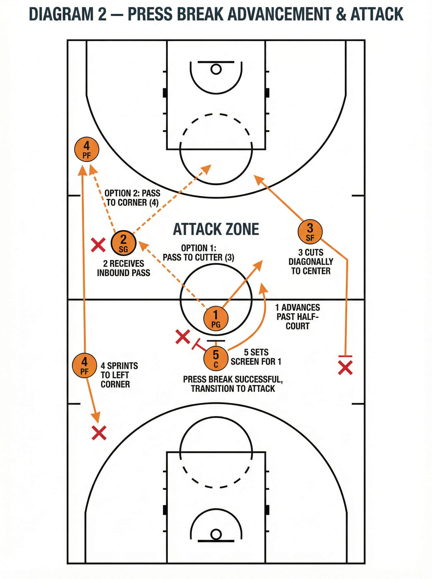 Tactical diagram