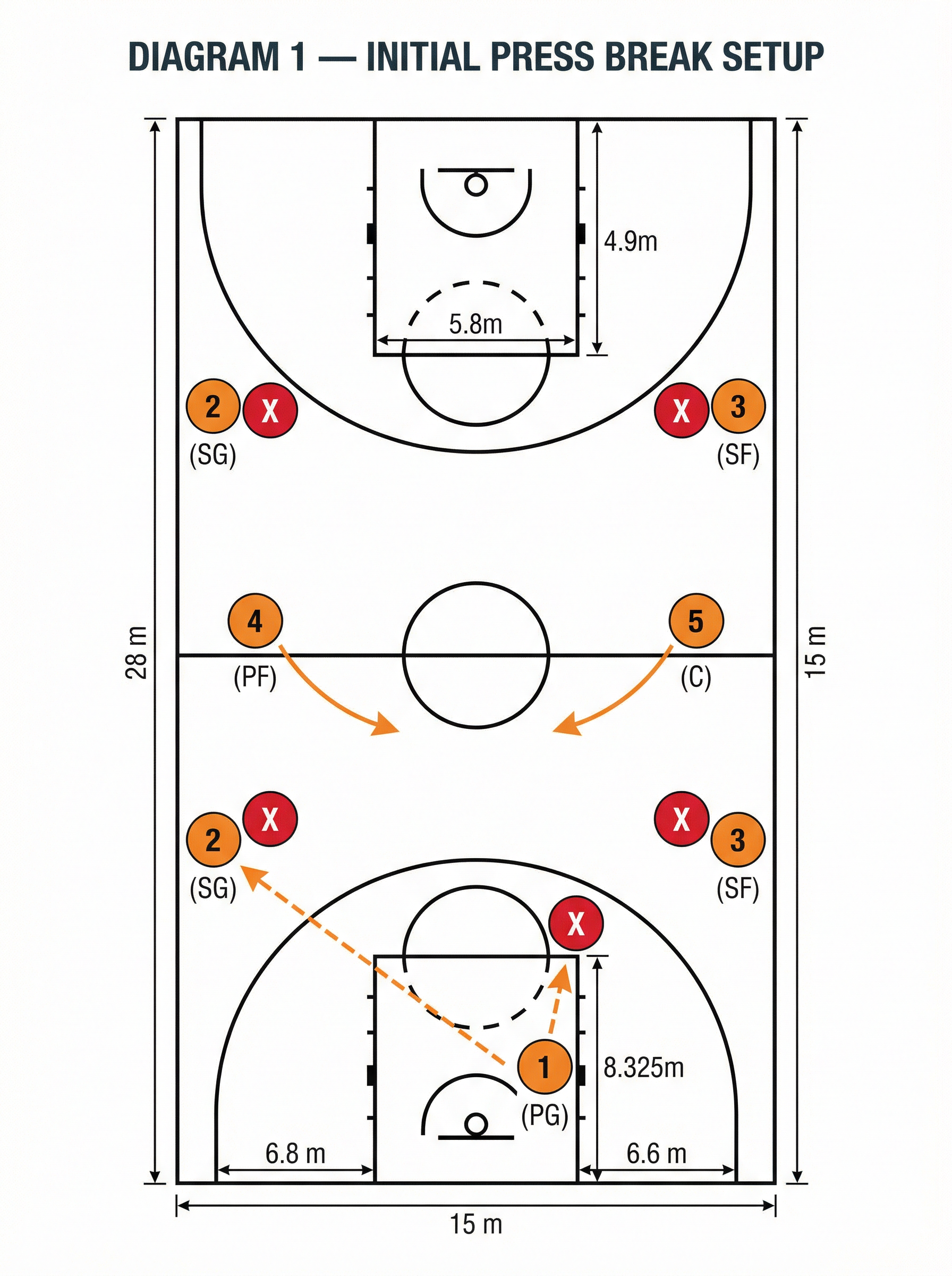 Tactical diagram