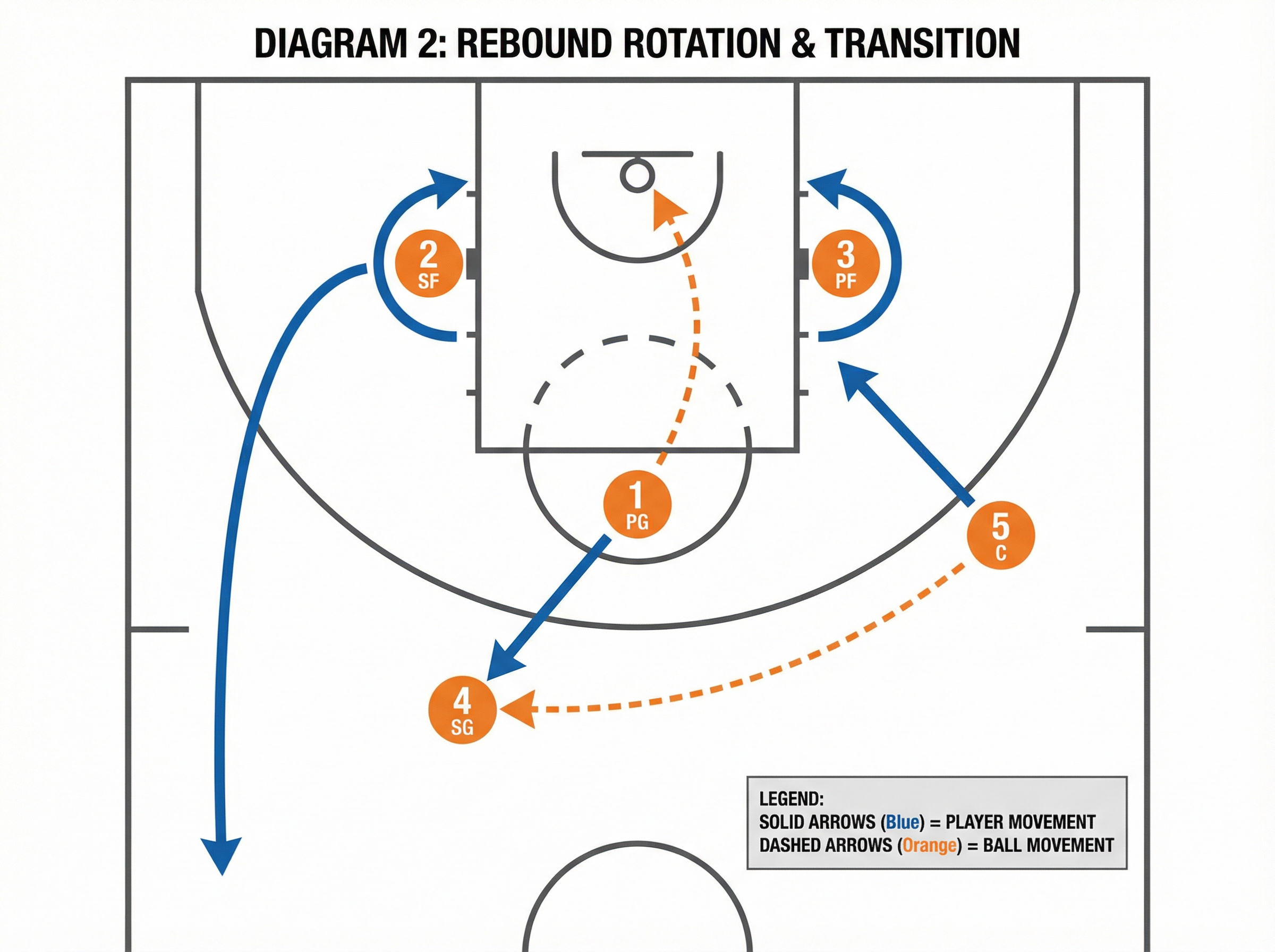 Tactical diagram