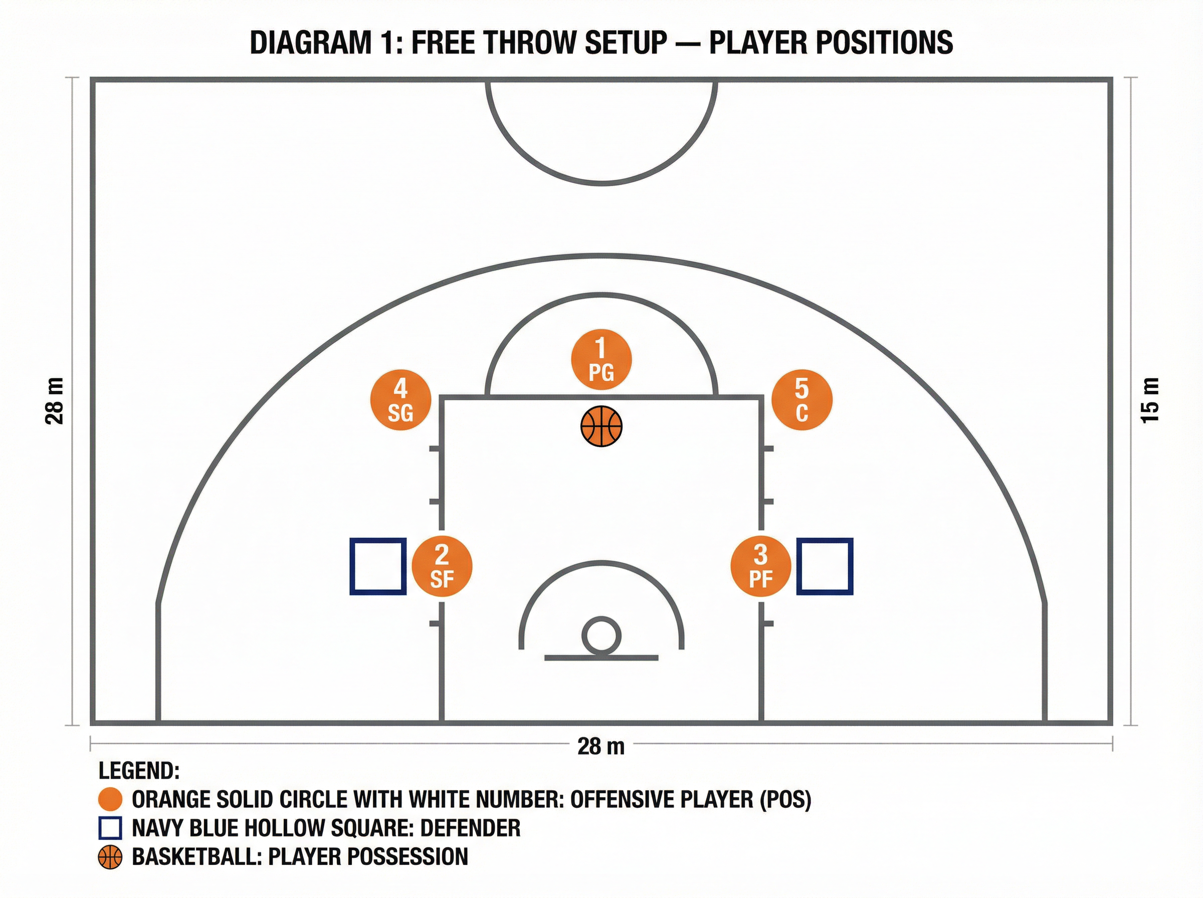 Tactical diagram